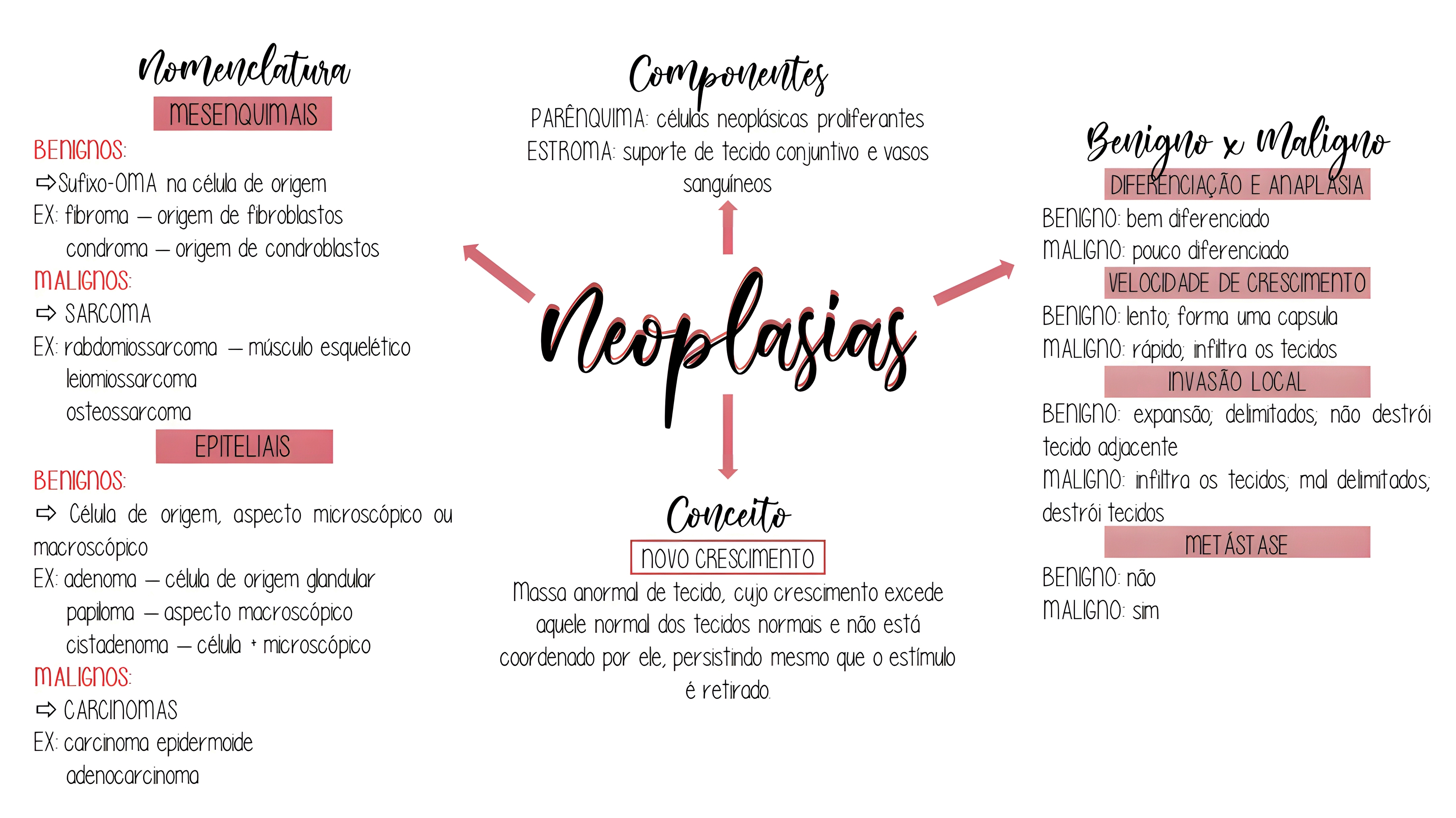 MAPA MENTAL SOBRE NEOPLASIA