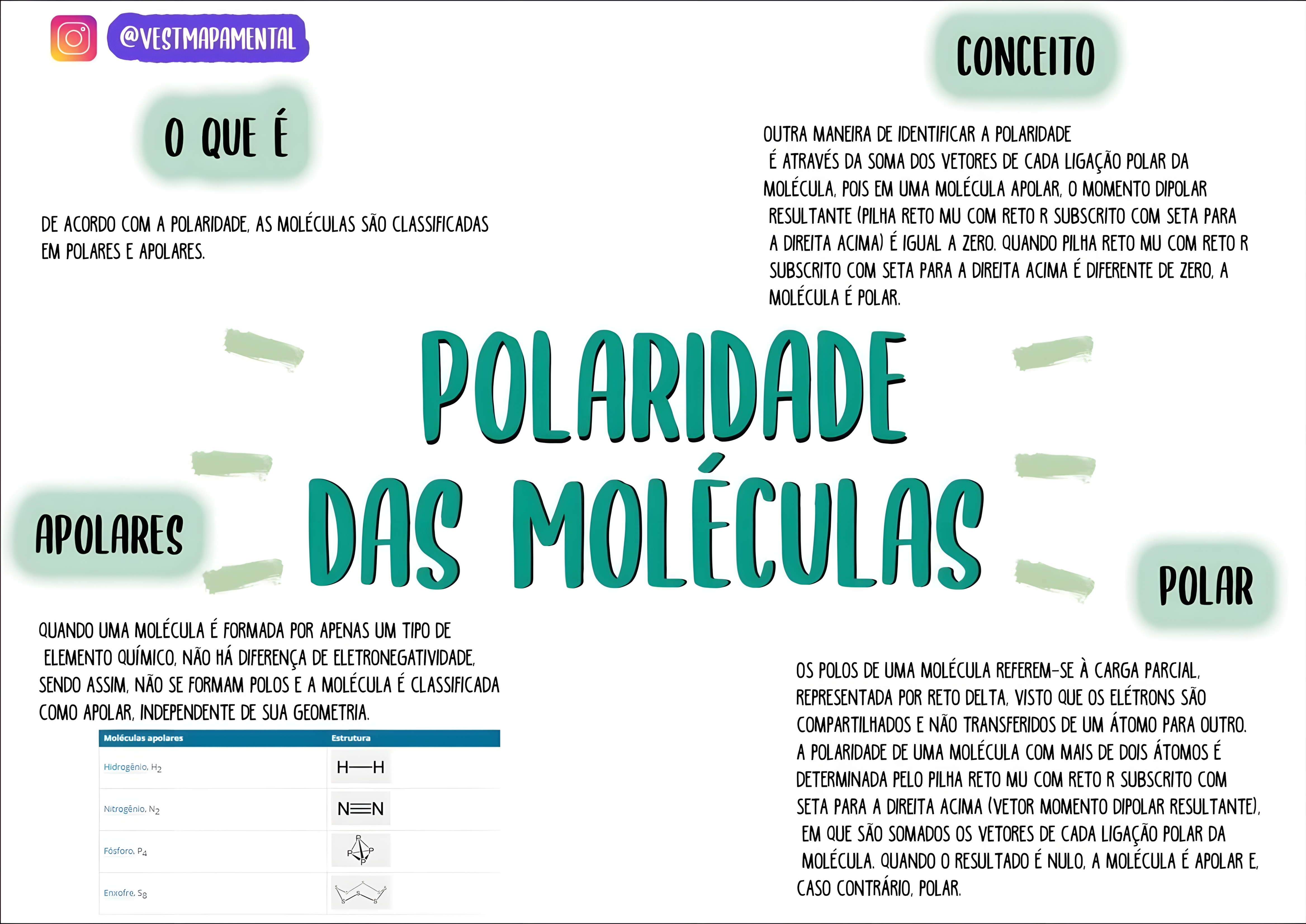 MAPA MENTAL SOBRE POLARIDADE DAS MOLECULAS
