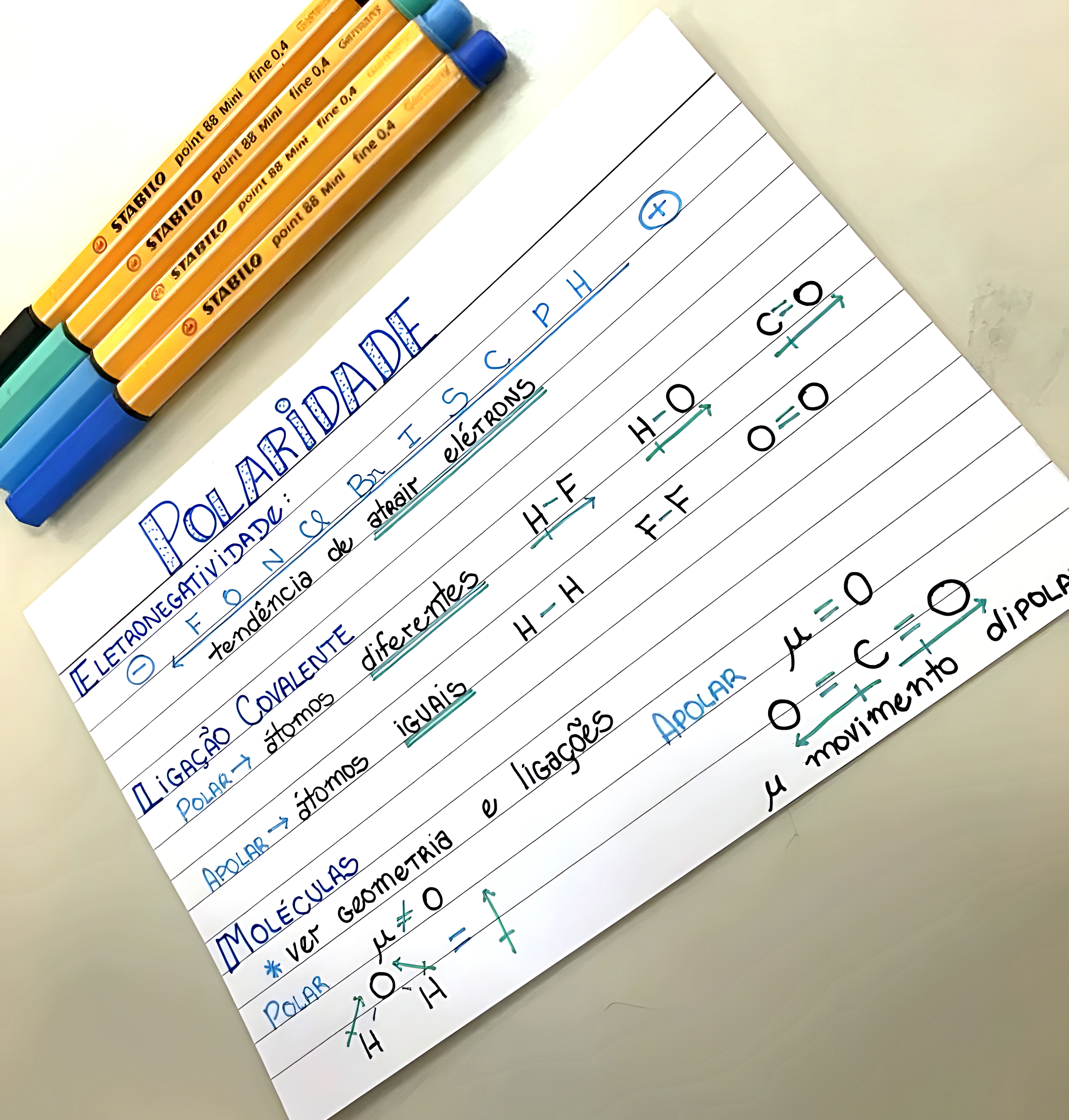 MAPA MENTAL SOBRE POLARIDADE DAS MOLECULAS
