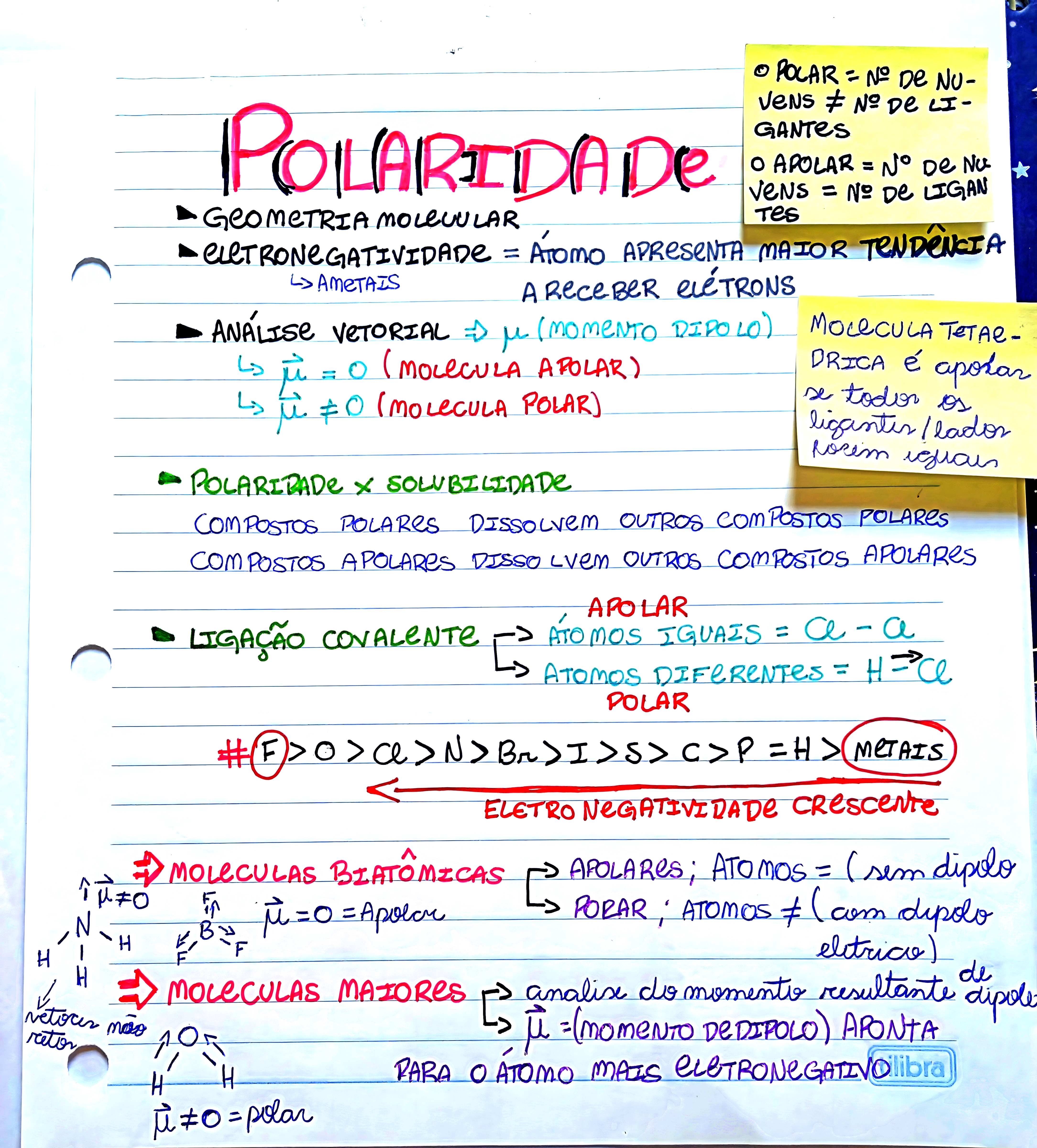MAPA MENTAL SOBRE POLARIDADE DAS MOLECULAS