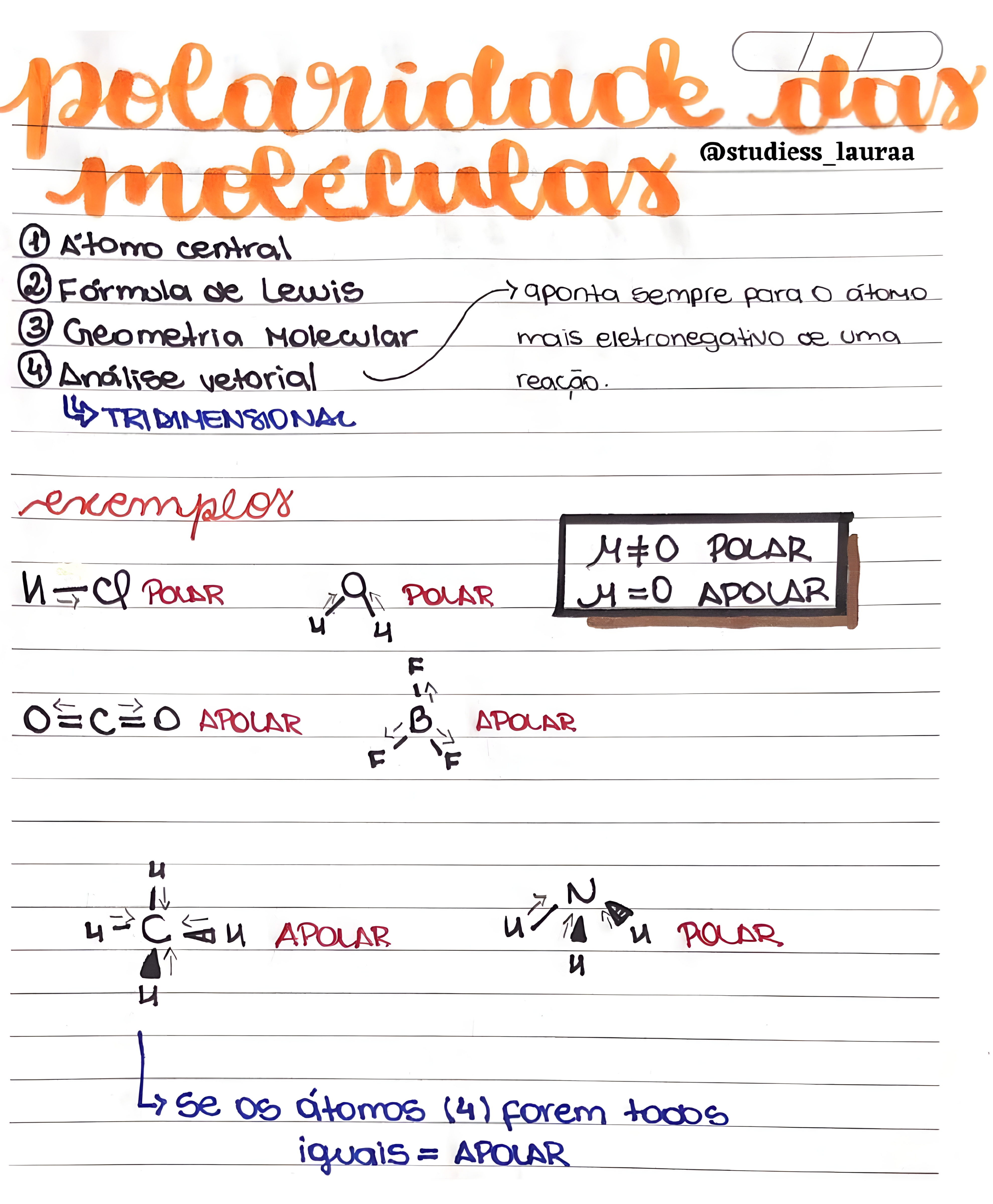 MAPA MENTAL SOBRE POLARIDADE DAS MOLECULAS