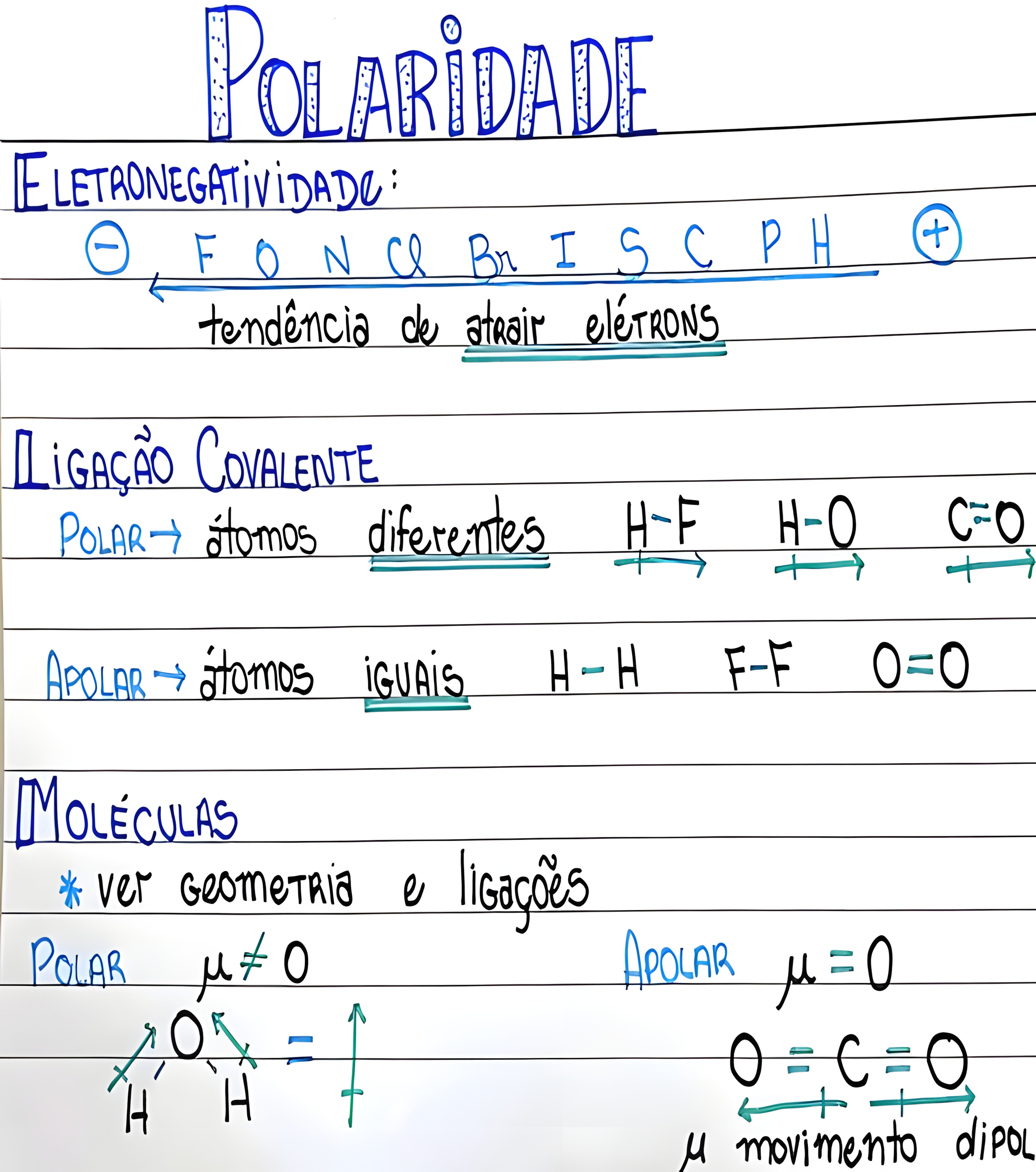 MAPA MENTAL SOBRE POLARIDADE DAS MOLECULAS