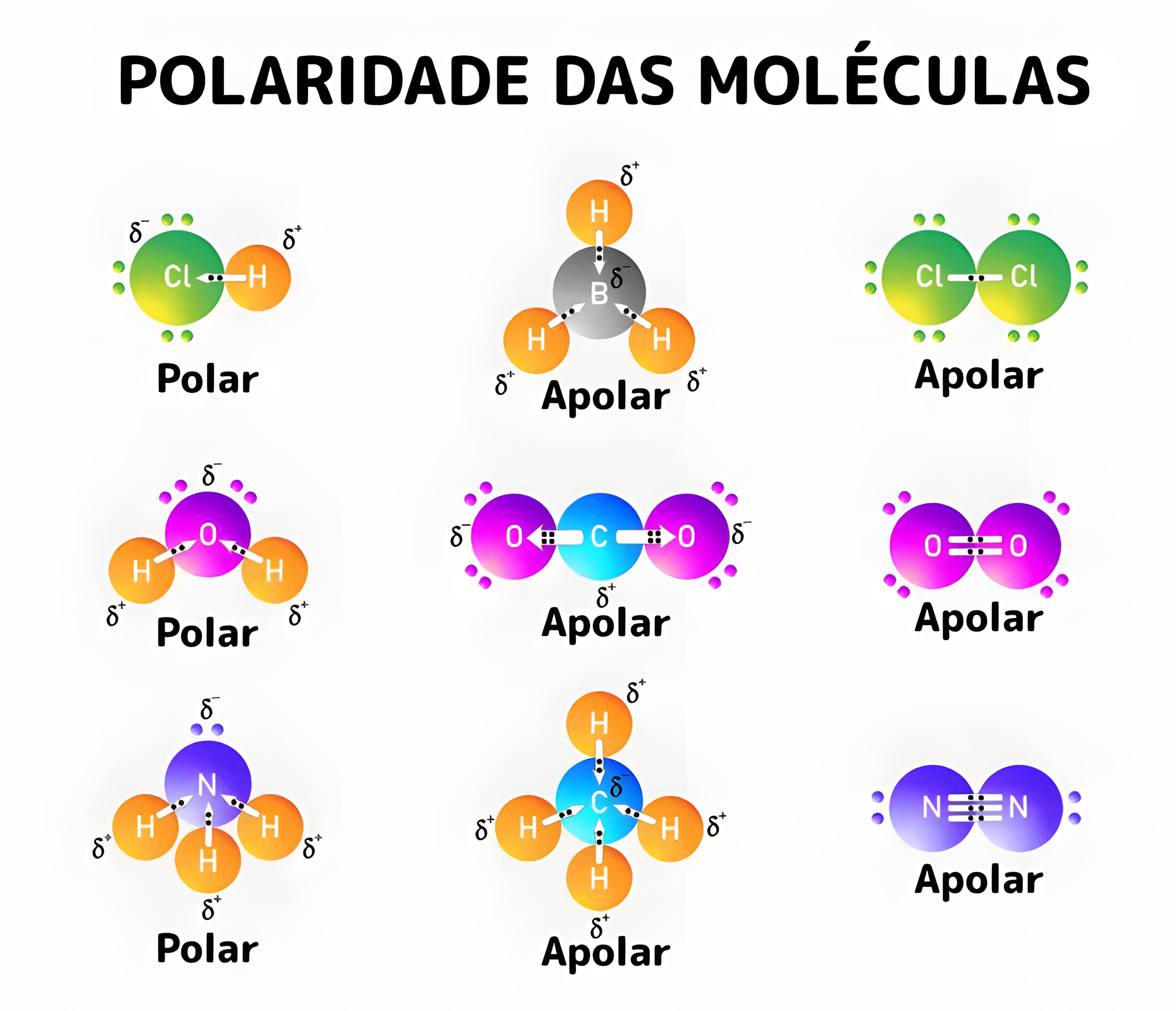 MAPA MENTAL SOBRE POLARIDADE DAS MOLECULAS