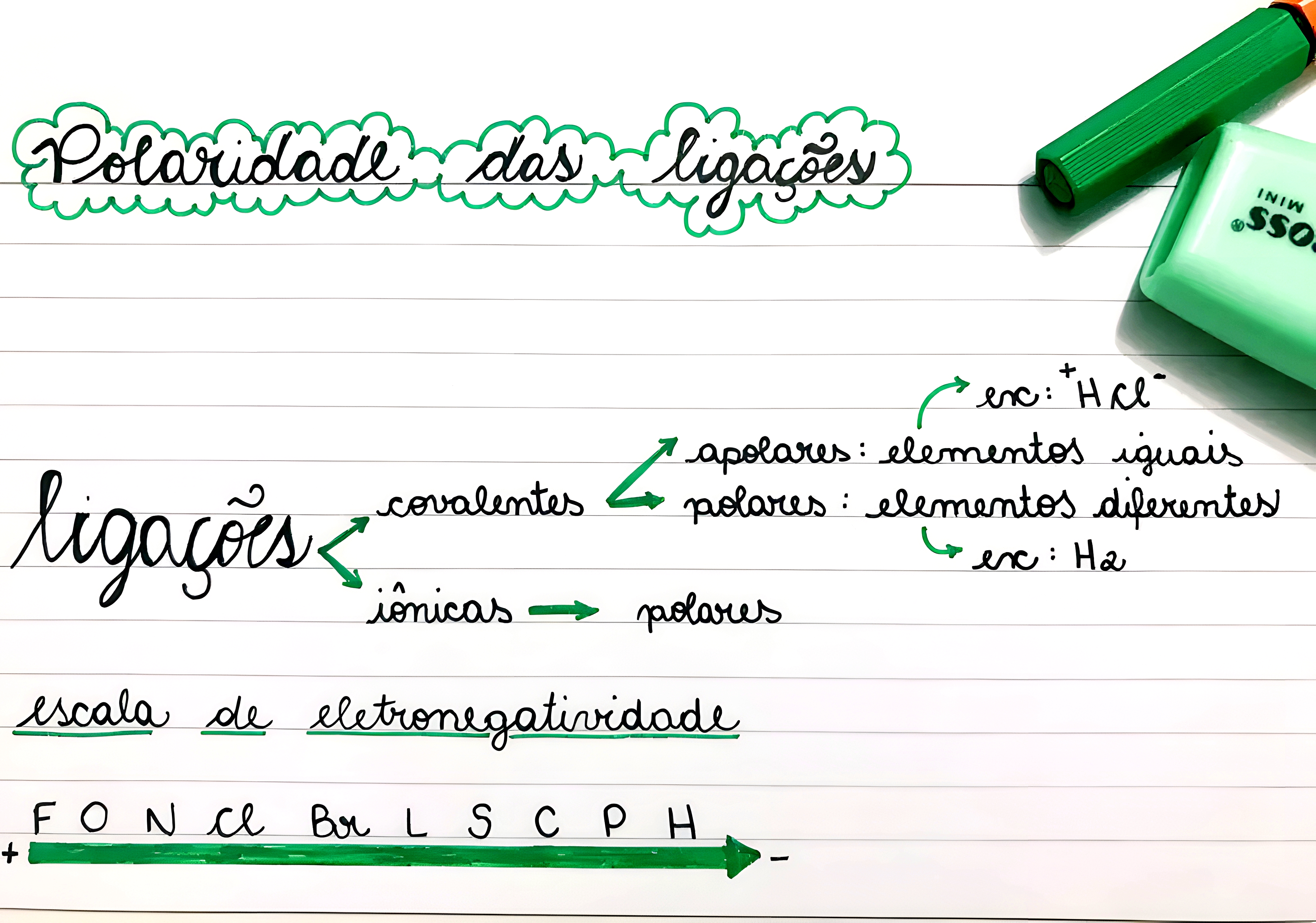 MAPA MENTAL SOBRE POLARIDADE DAS MOLECULAS