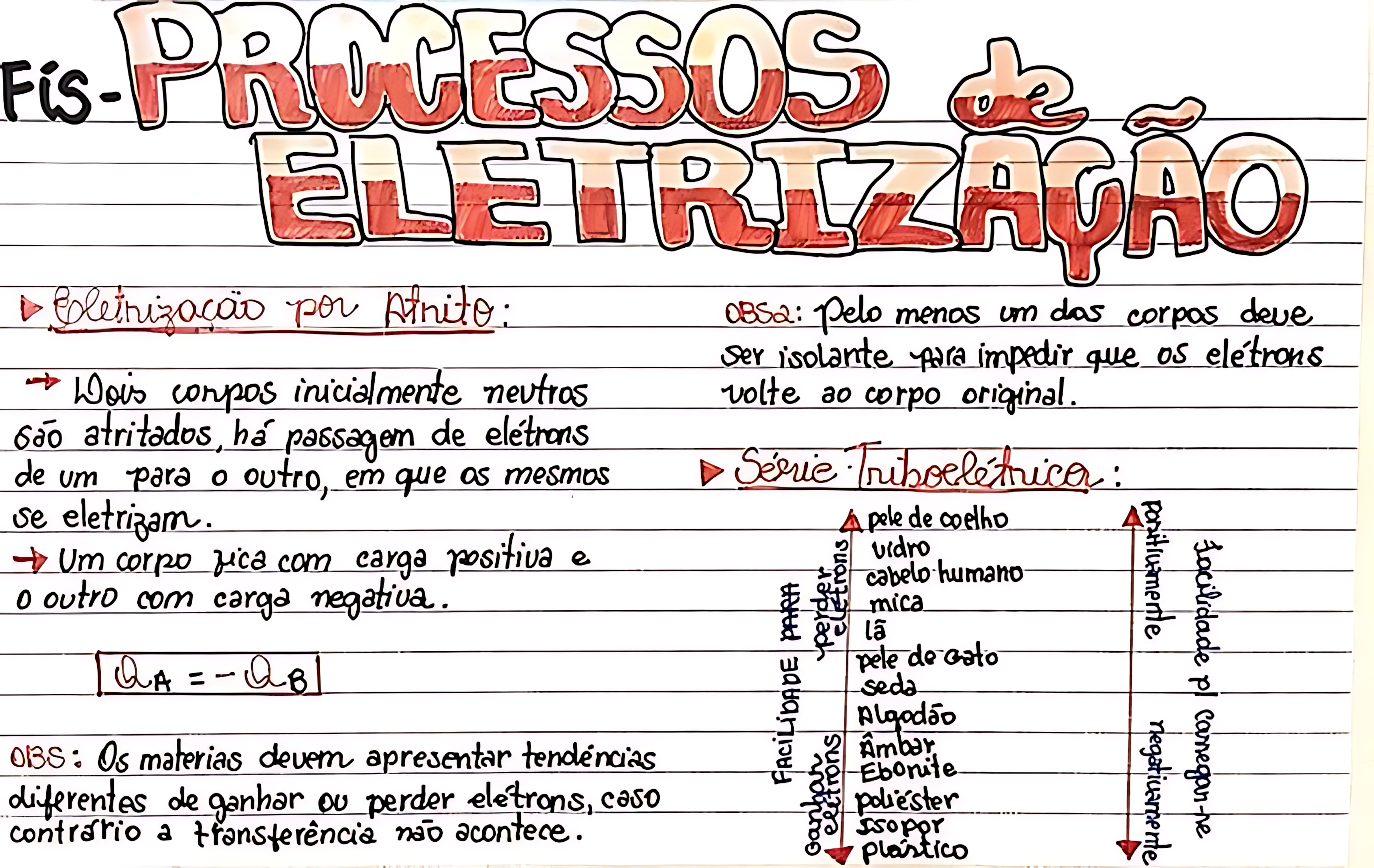 MAPA MENTAL SOBRE PROCESSOS DE ELETRIZAÇÃO