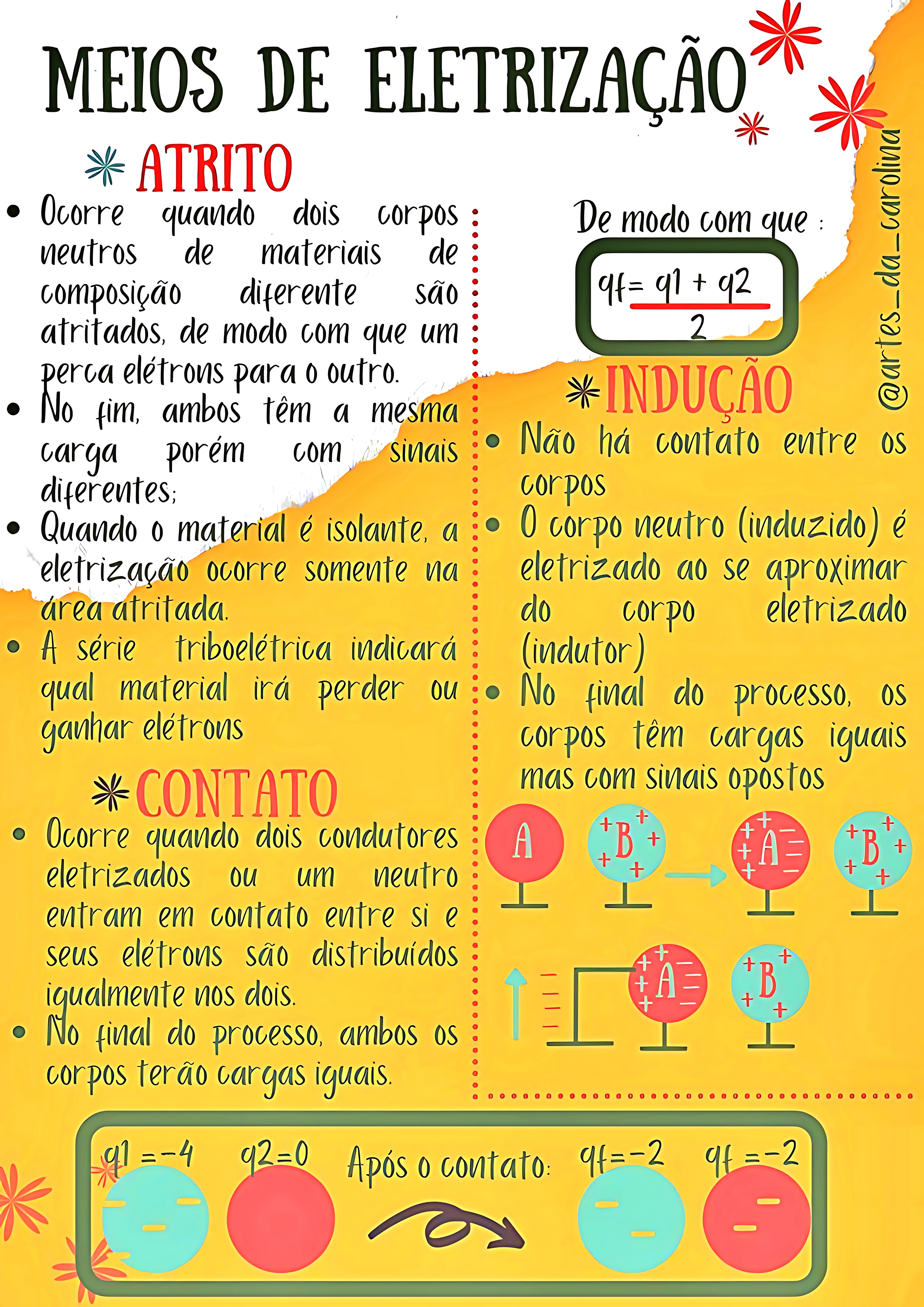 MAPA MENTAL SOBRE PROCESSOS DE ELETRIZAÇÃO