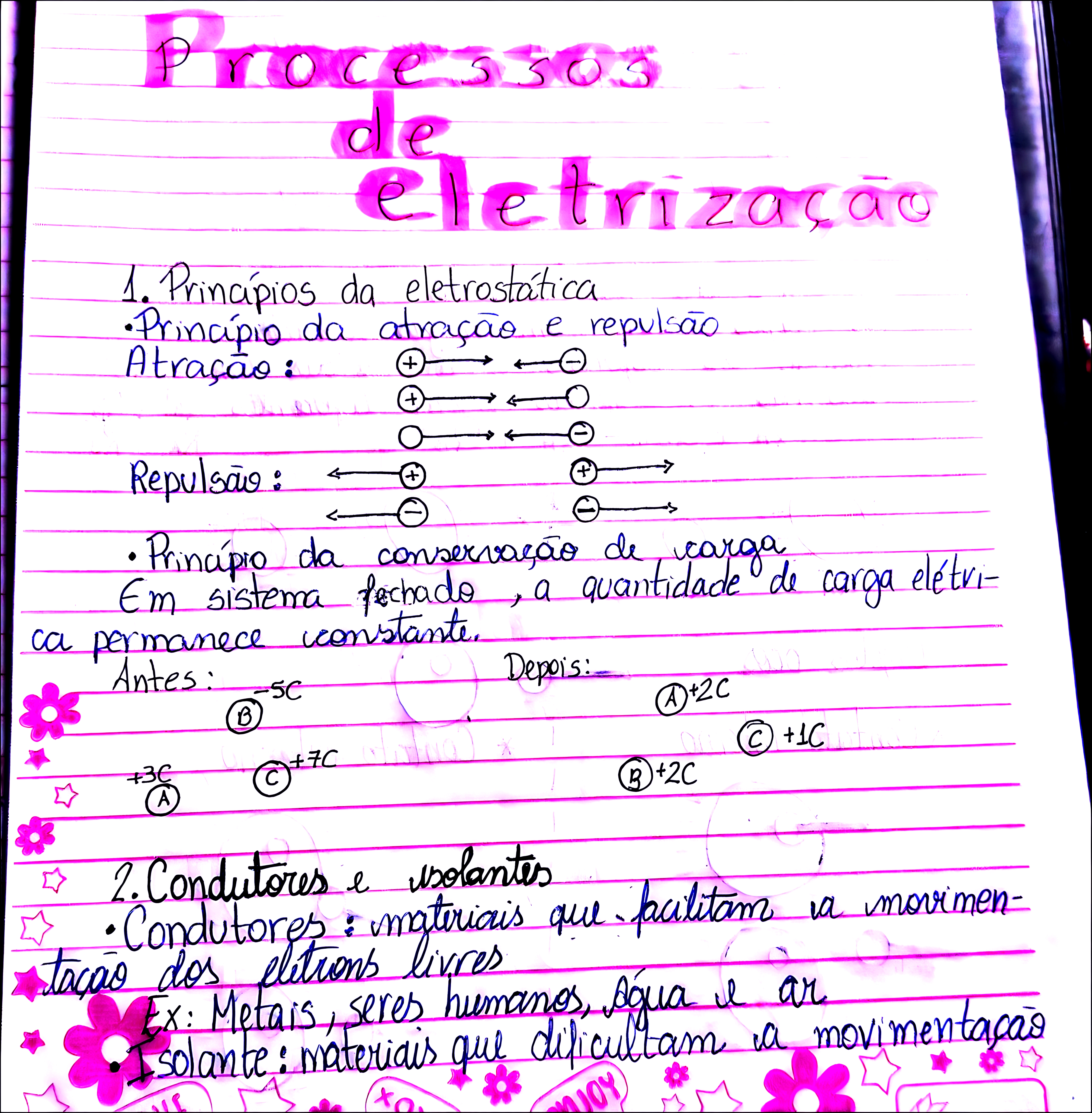 MAPA MENTAL SOBRE PROCESSOS DE ELETRIZAÇÃO