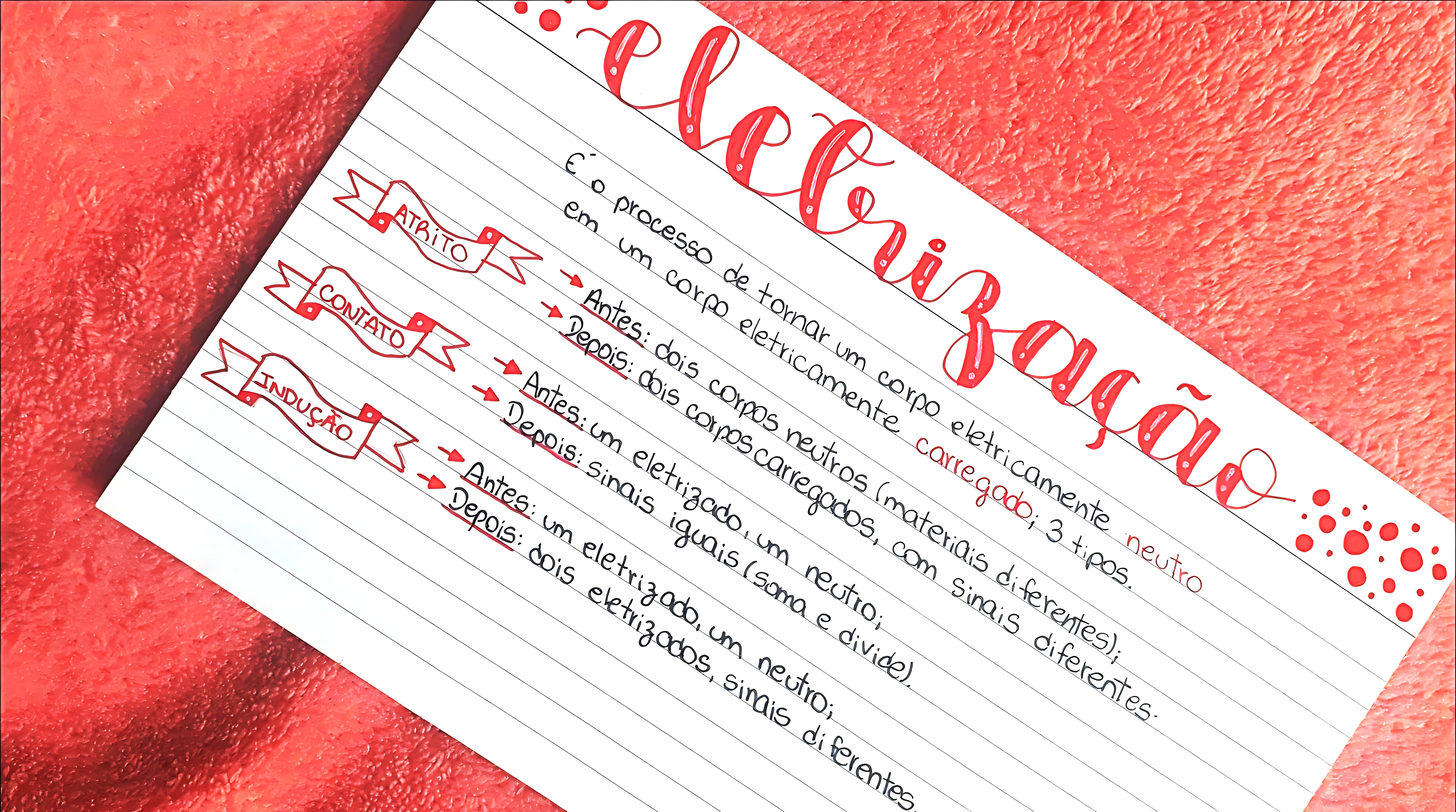 MAPA MENTAL SOBRE PROCESSOS DE ELETRIZAÇÃO