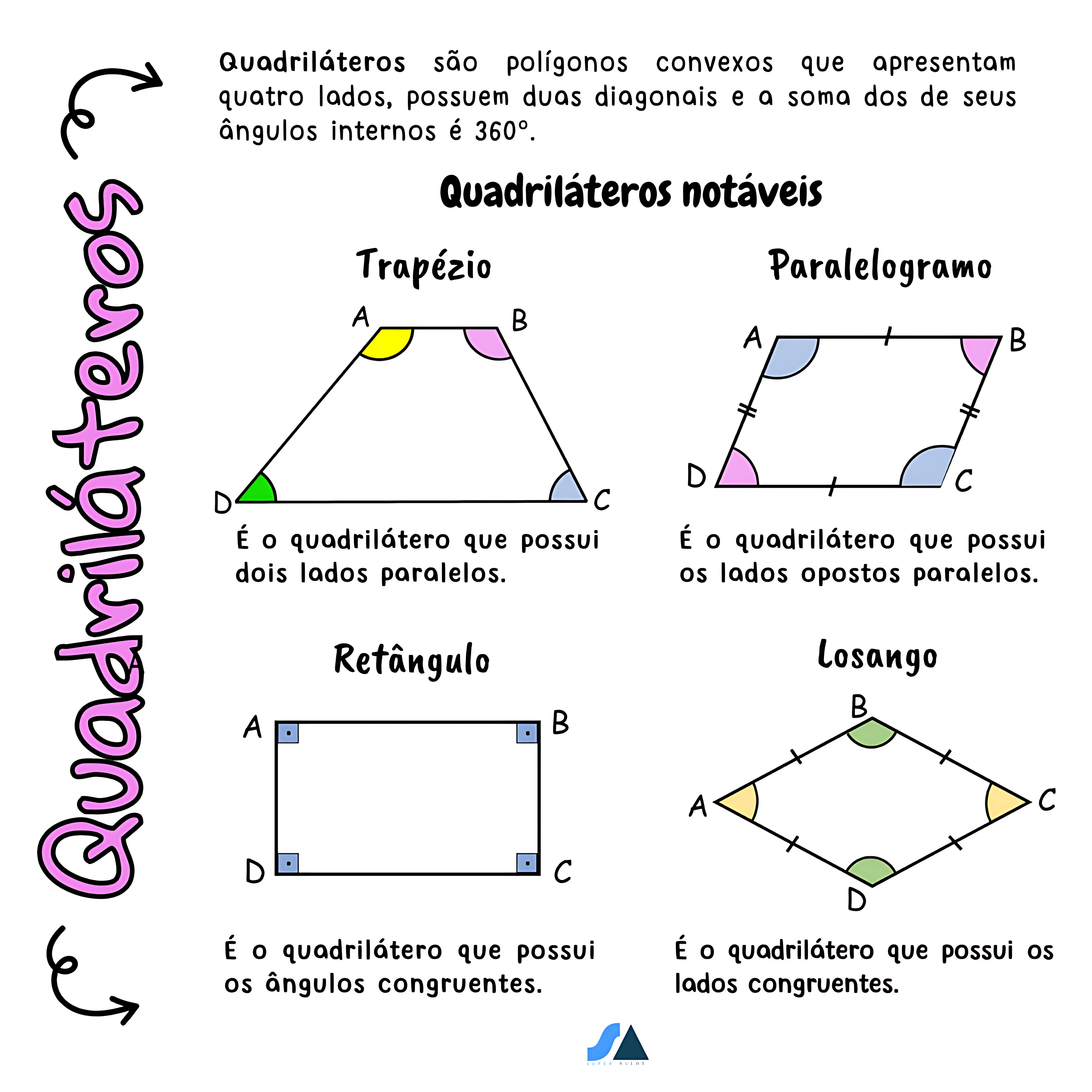 MAPA MENTAL SOBRE QUADRILÁTEROS NOTÁVEIS