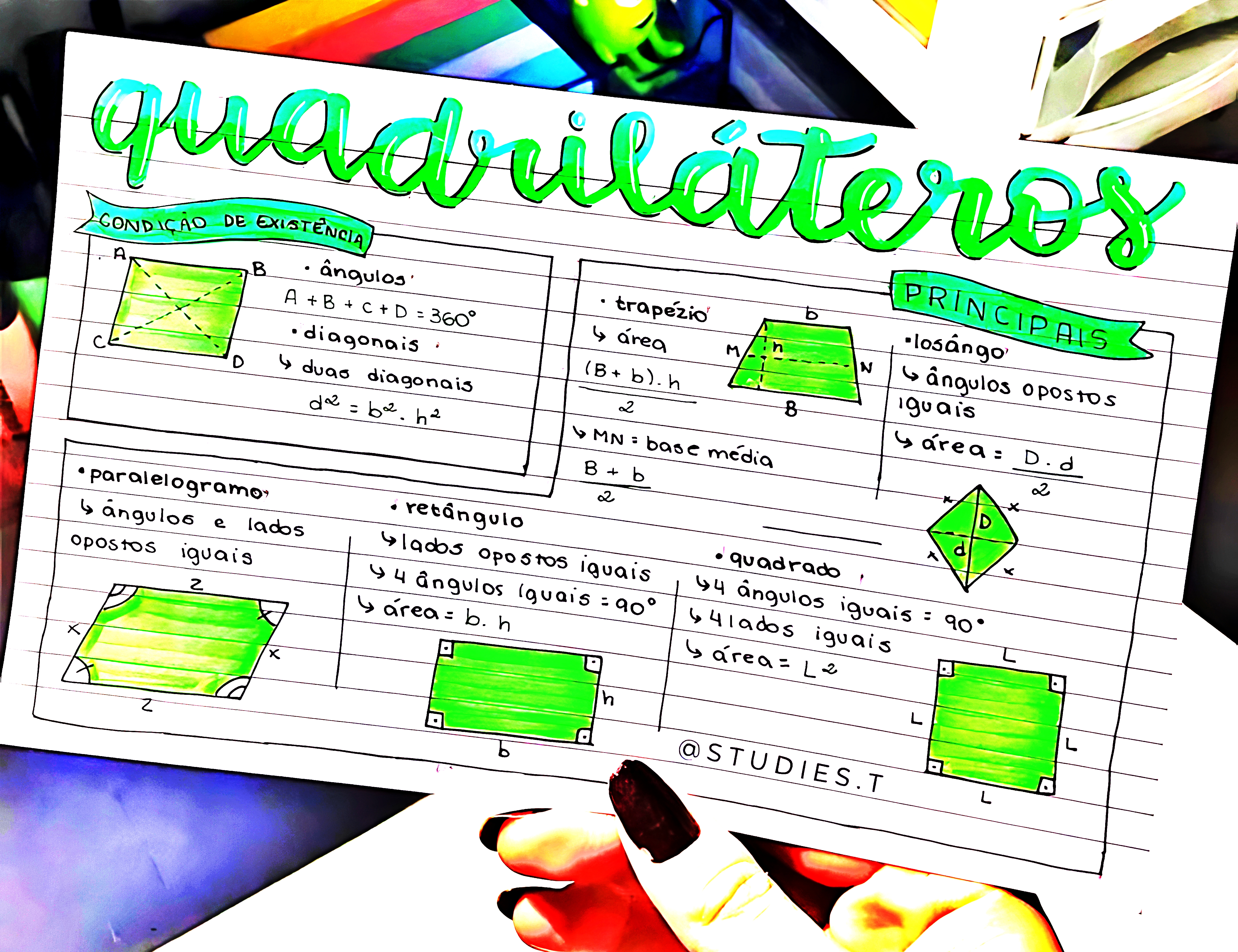 MAPA MENTAL SOBRE QUADRILÁTEROS NOTÁVEIS