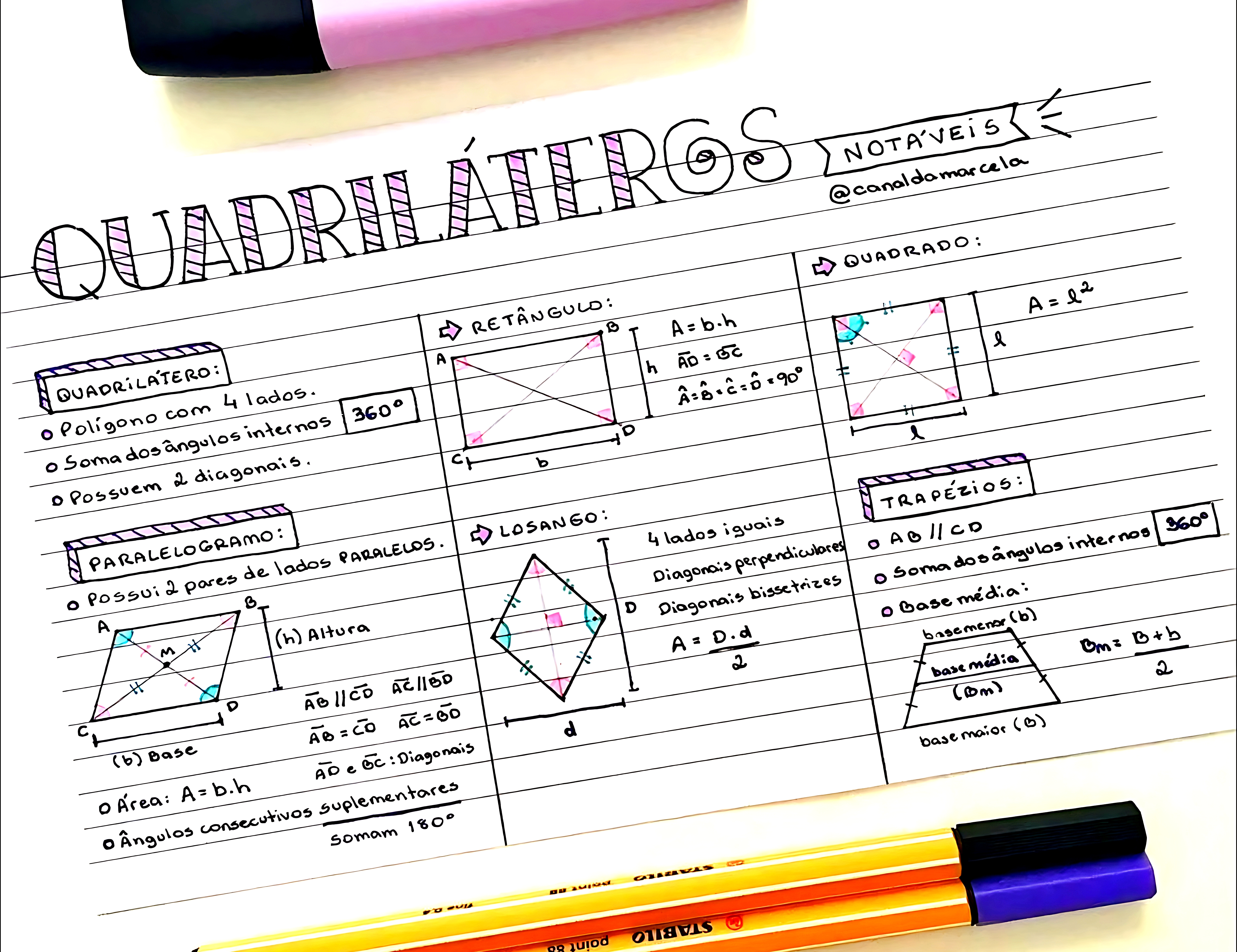 MAPA MENTAL SOBRE QUADRILÁTEROS NOTÁVEIS