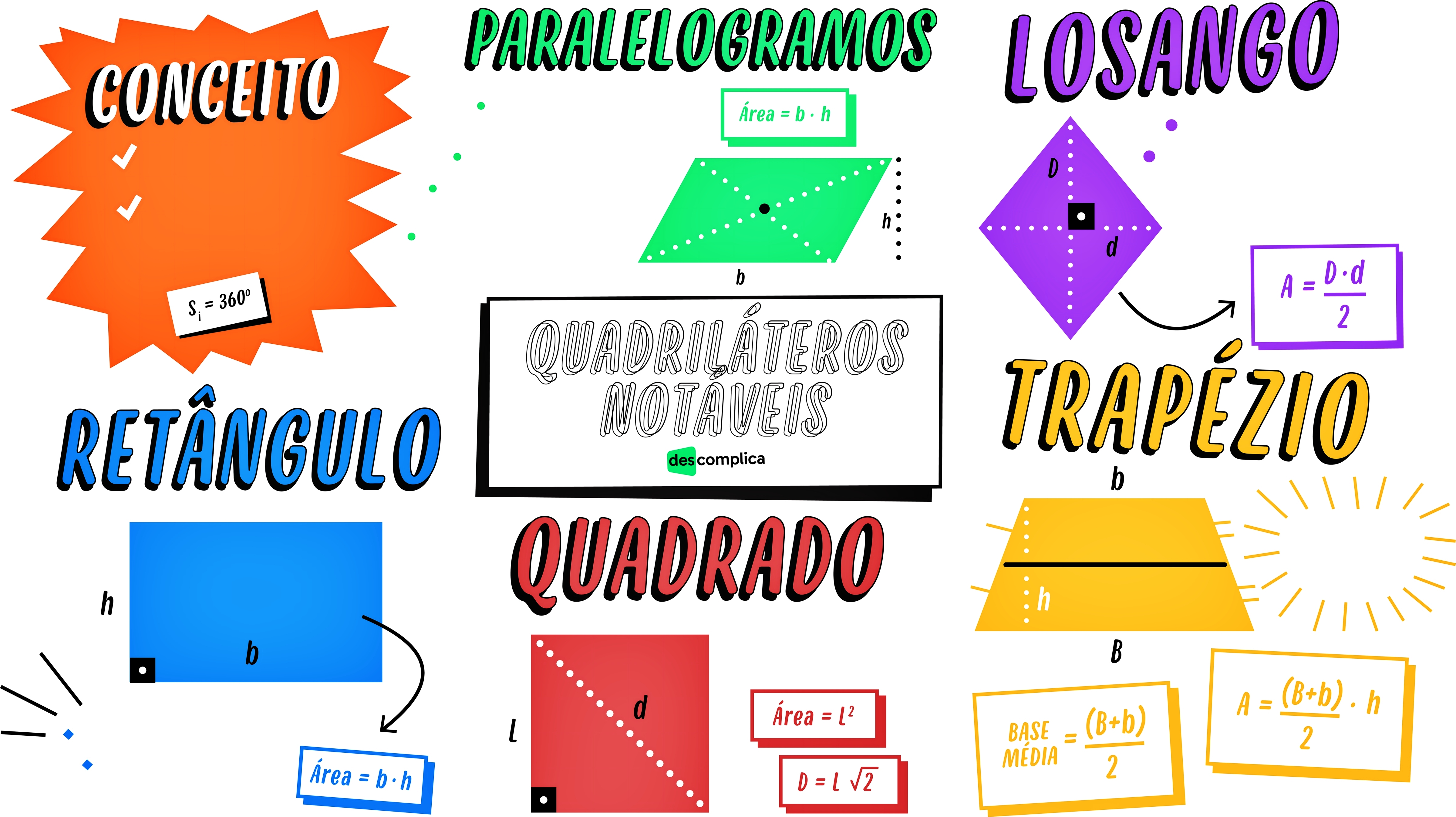 MAPA MENTAL SOBRE QUADRILÁTEROS NOTÁVEIS