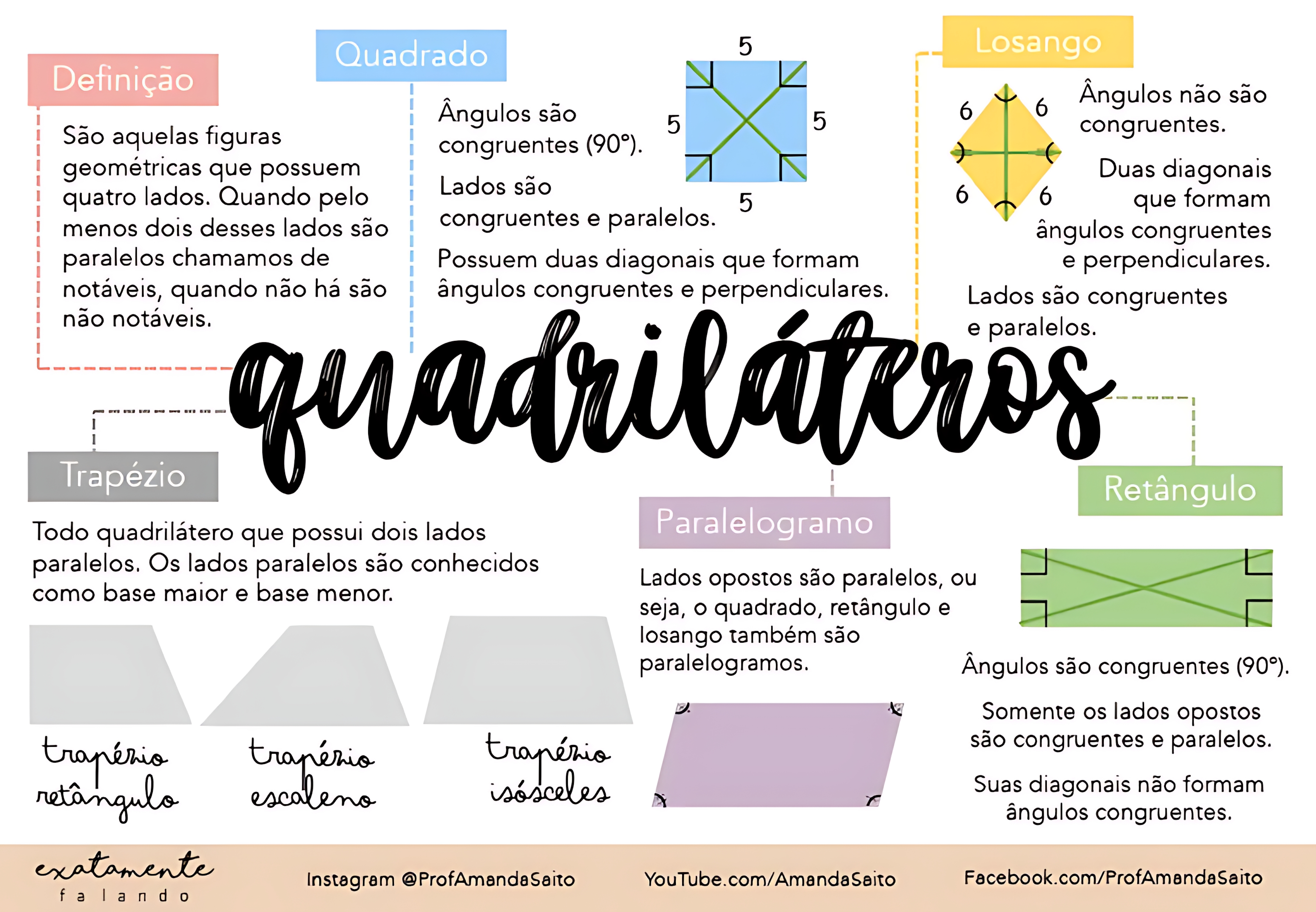 MAPA MENTAL SOBRE QUADRILÁTEROS NOTÁVEIS