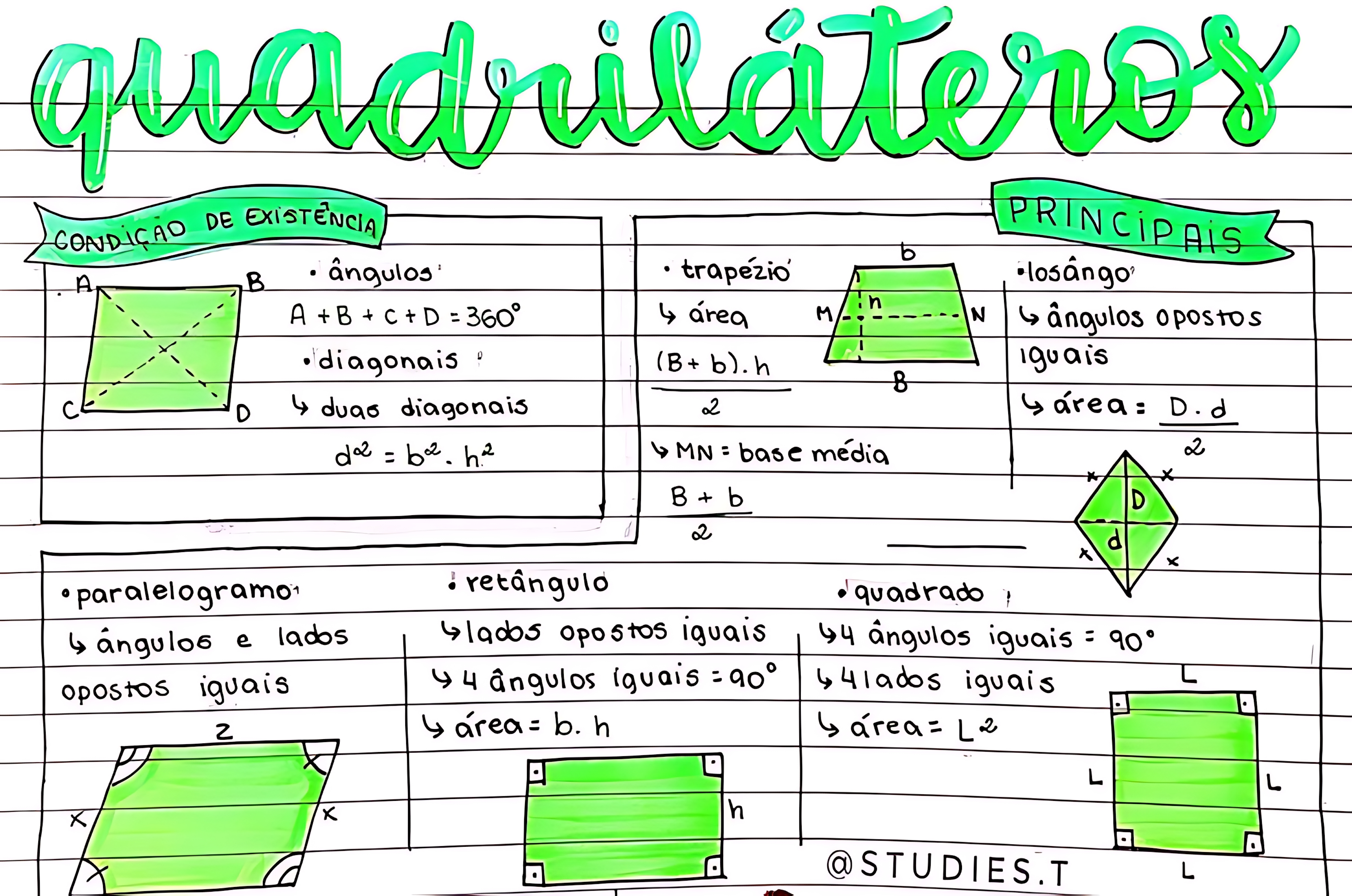 MAPA MENTAL SOBRE QUADRILÁTEROS NOTÁVEIS