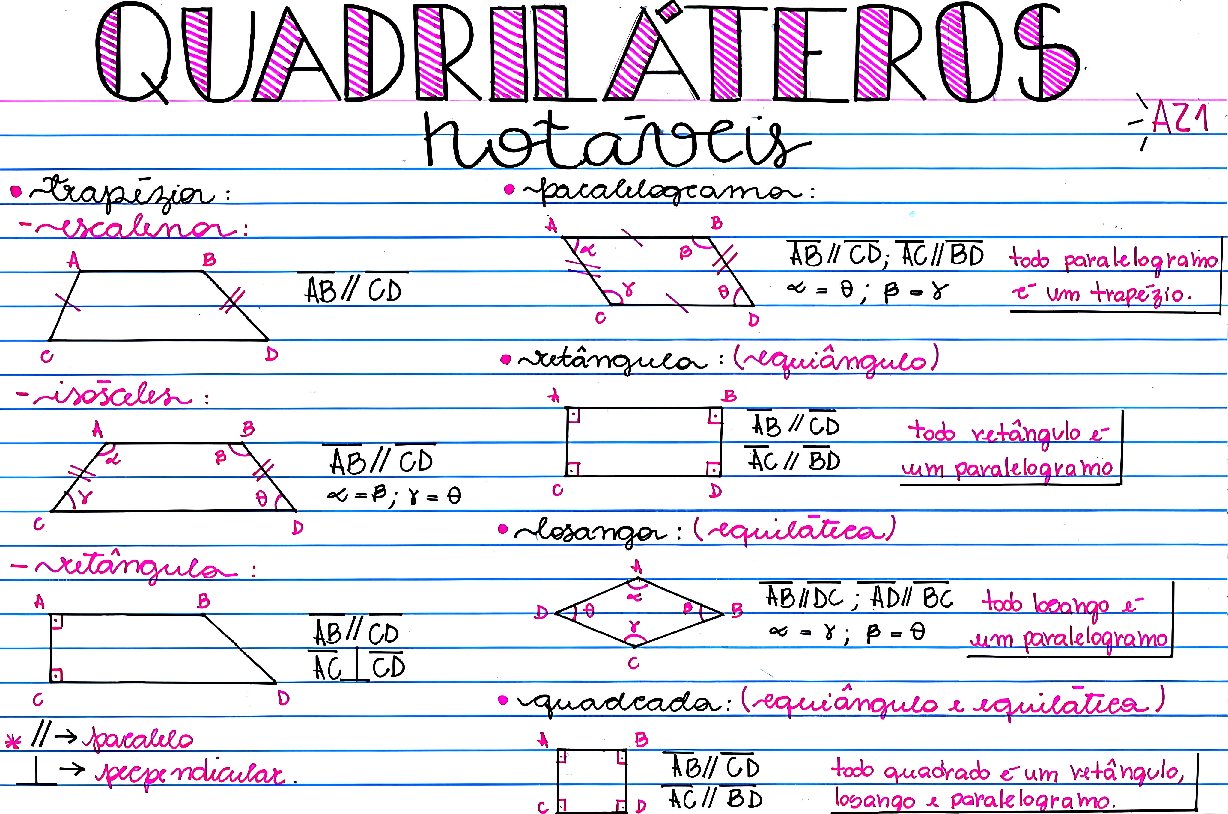 MAPA MENTAL SOBRE QUADRILÁTEROS NOTÁVEIS