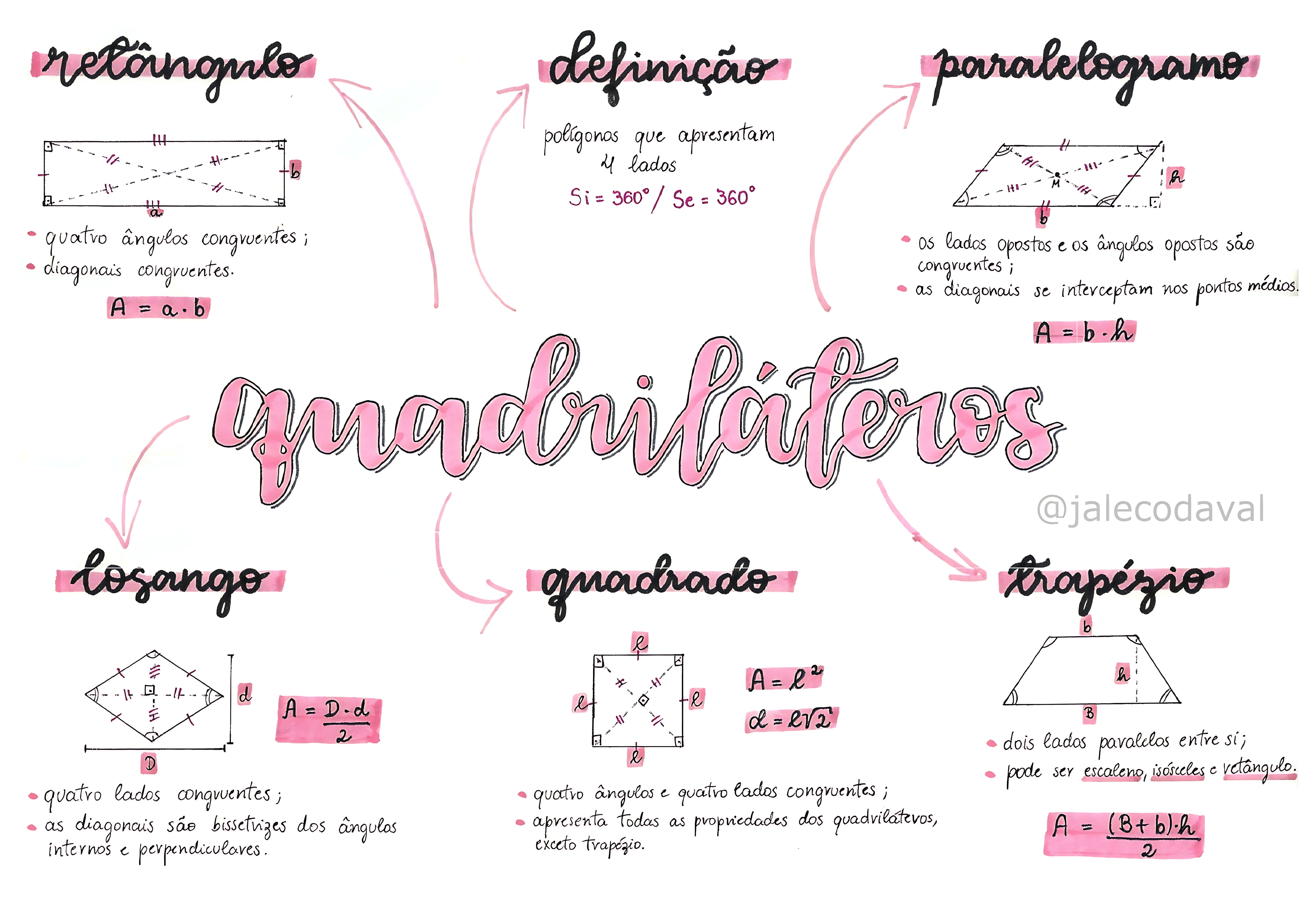 MAPA MENTAL SOBRE QUADRILÁTEROS NOTÁVEIS