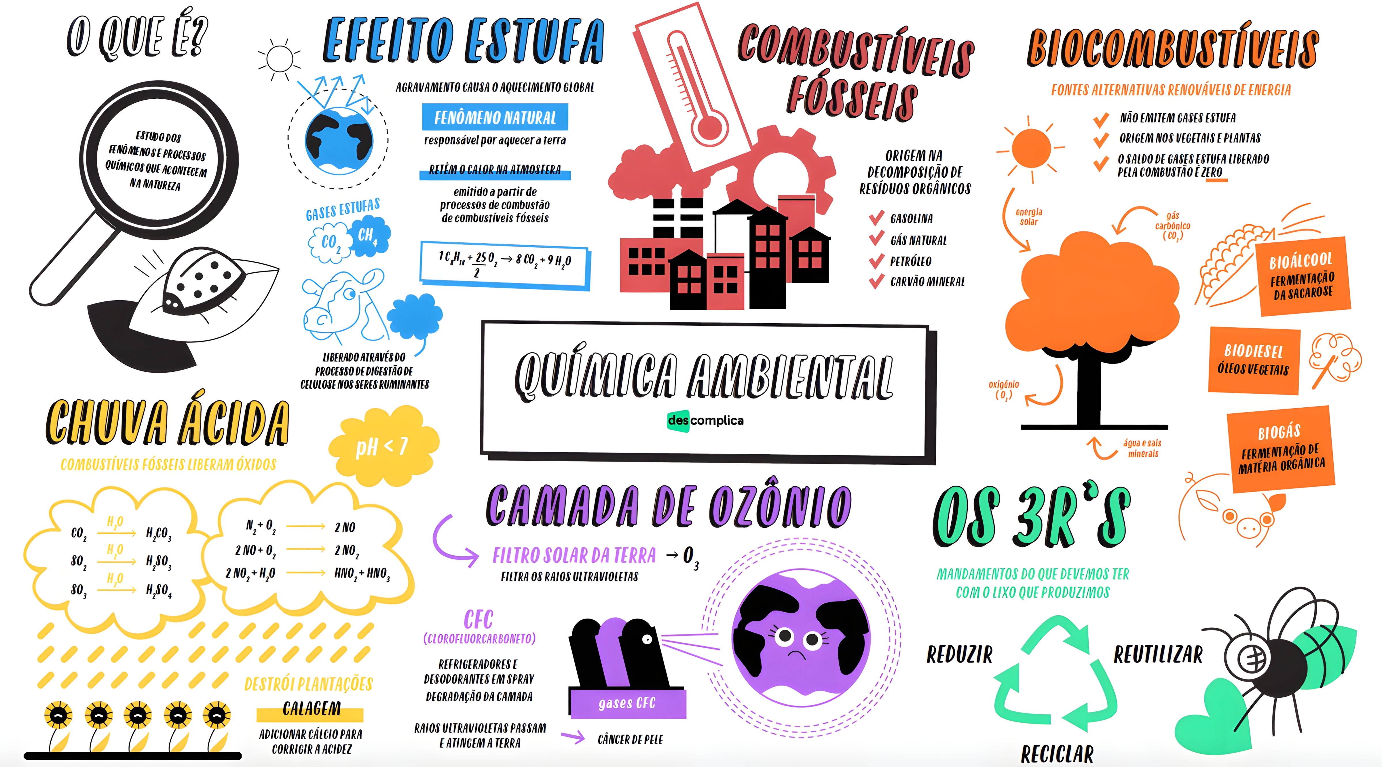 MAPA MENTAL SOBRE QUIMICA AMBIENTAL