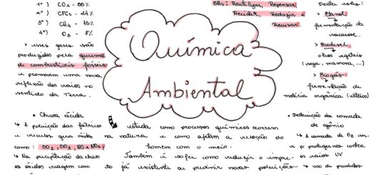 MAPA MENTAL SOBRE QUIMICA AMBIENTAL