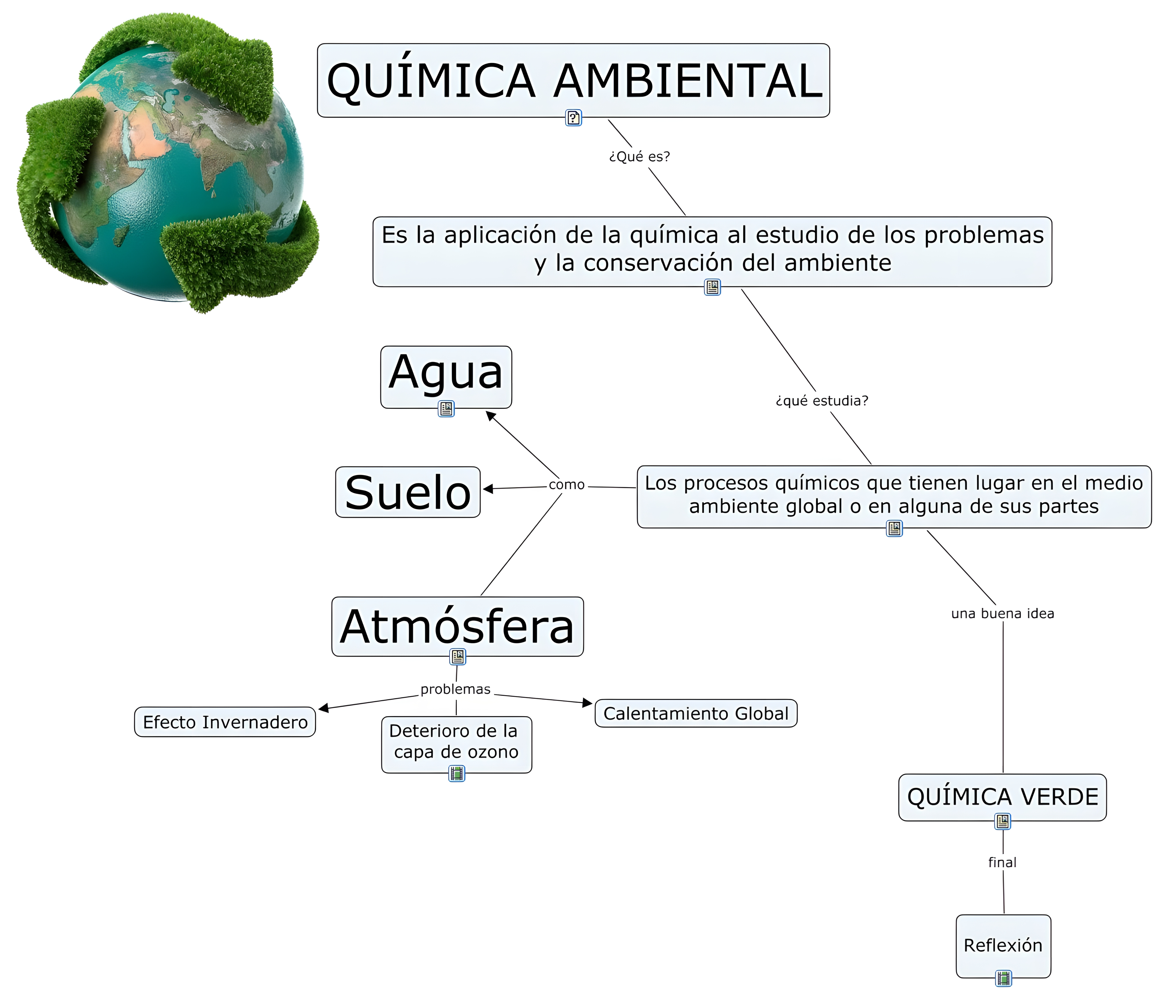 MAPA MENTAL SOBRE QUIMICA AMBIENTAL
