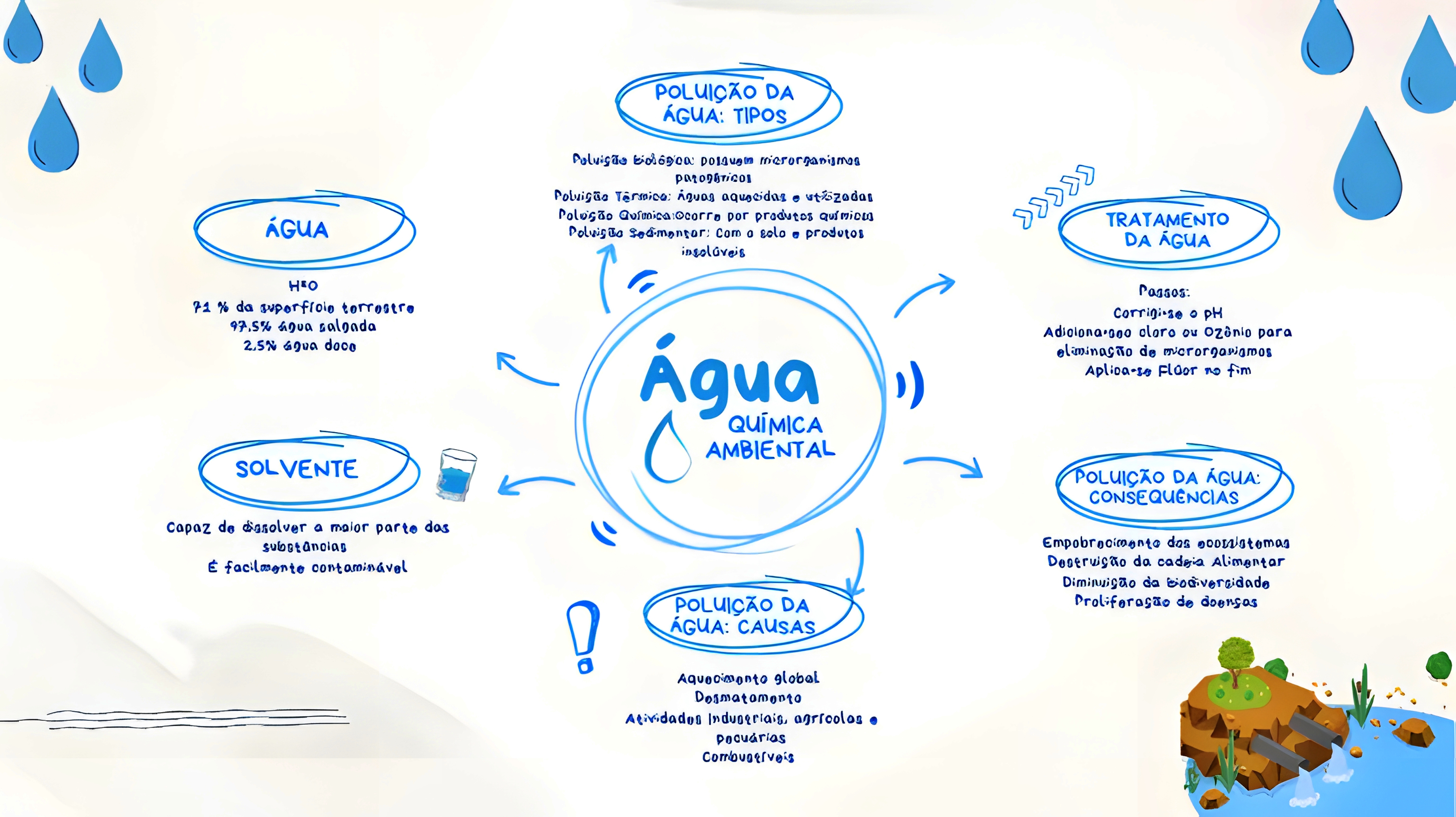 MAPA MENTAL SOBRE QUIMICA AMBIENTAL