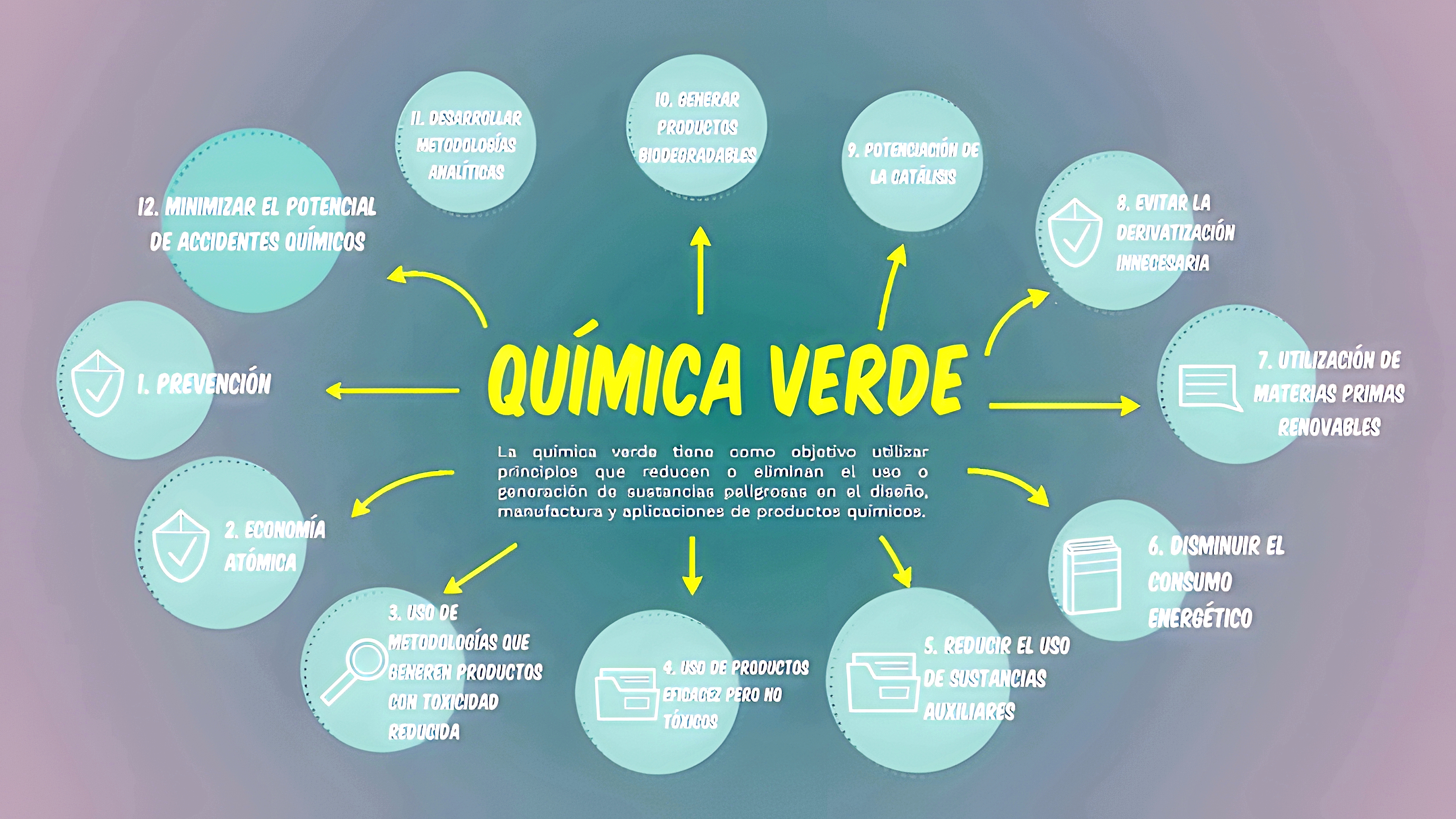 MAPA MENTAL SOBRE QUIMICA AMBIENTAL