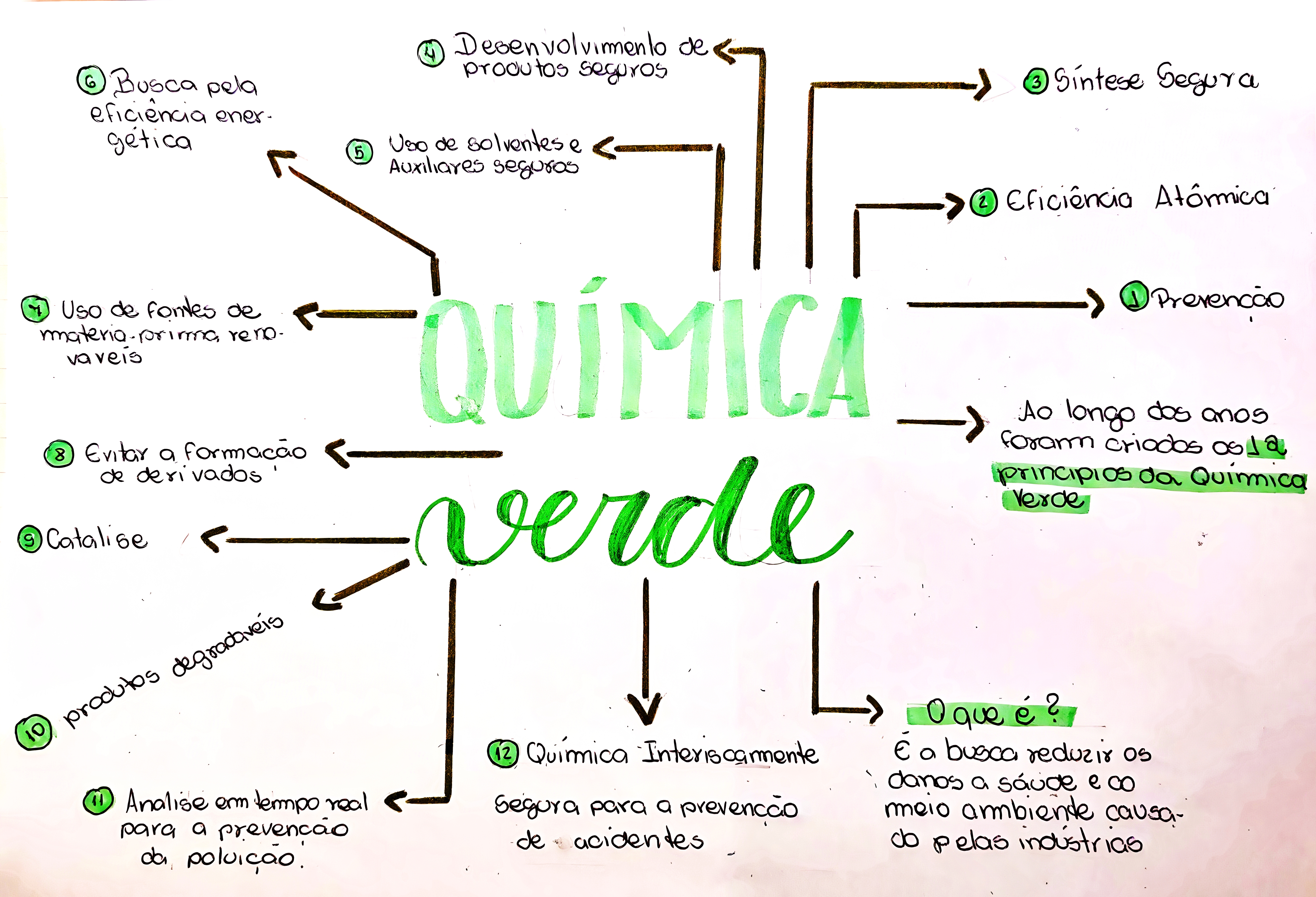 MAPA MENTAL SOBRE QUIMICA AMBIENTAL
