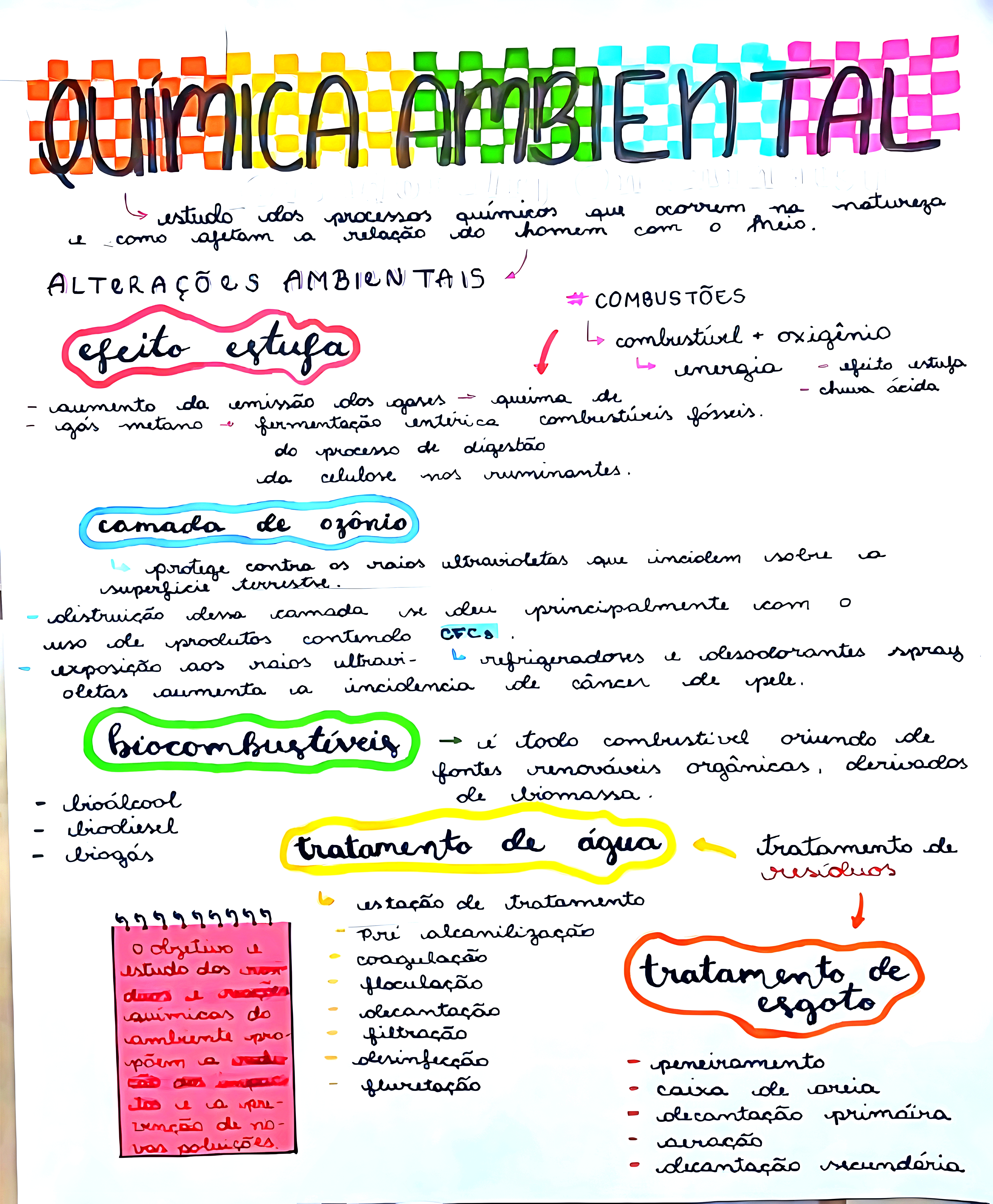 MAPA MENTAL SOBRE QUIMICA AMBIENTAL