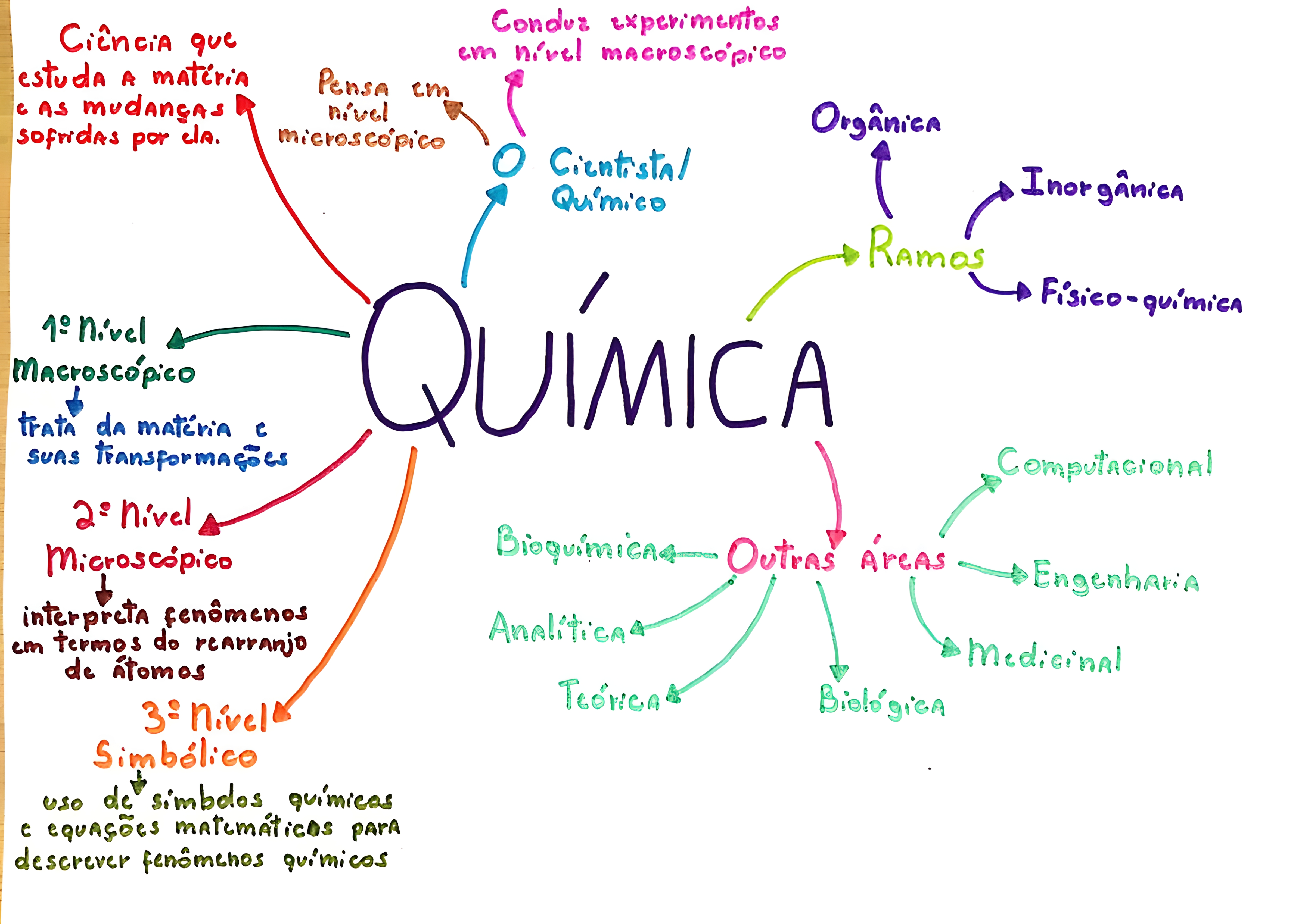 MAPA MENTAL SOBRE QUIMICA AMBIENTAL