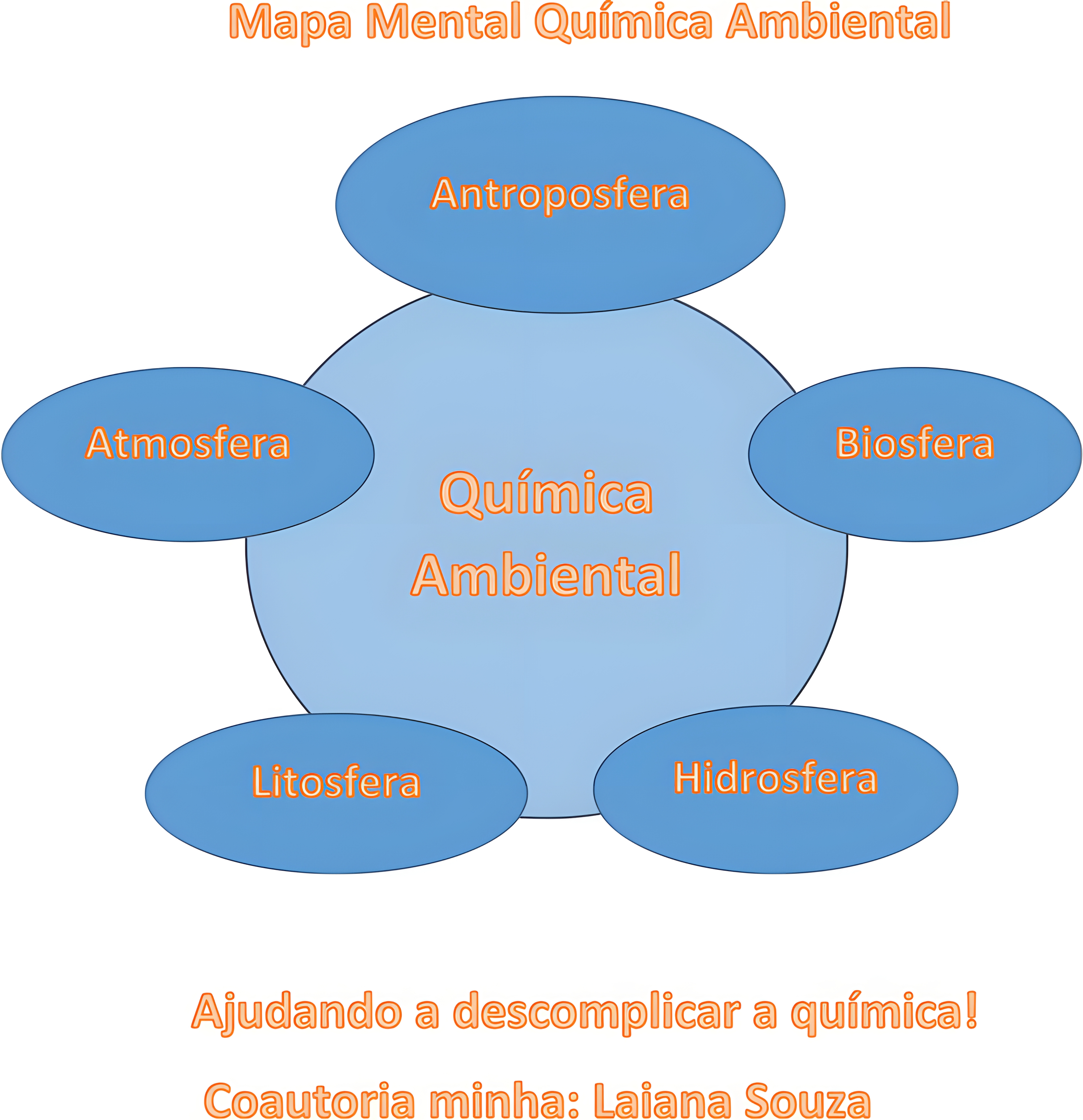 MAPA MENTAL SOBRE QUIMICA AMBIENTAL
