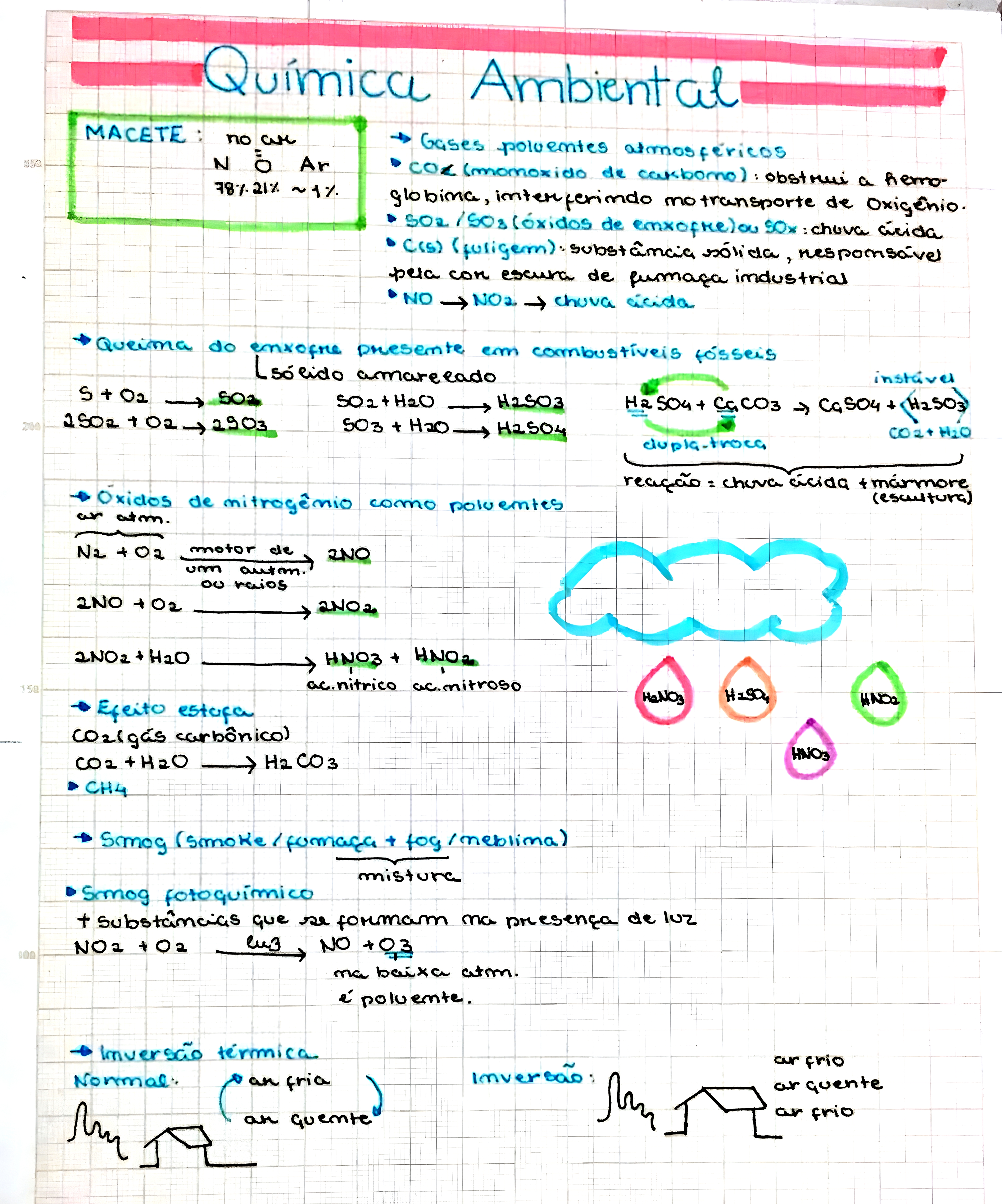 MAPA MENTAL SOBRE QUIMICA AMBIENTAL