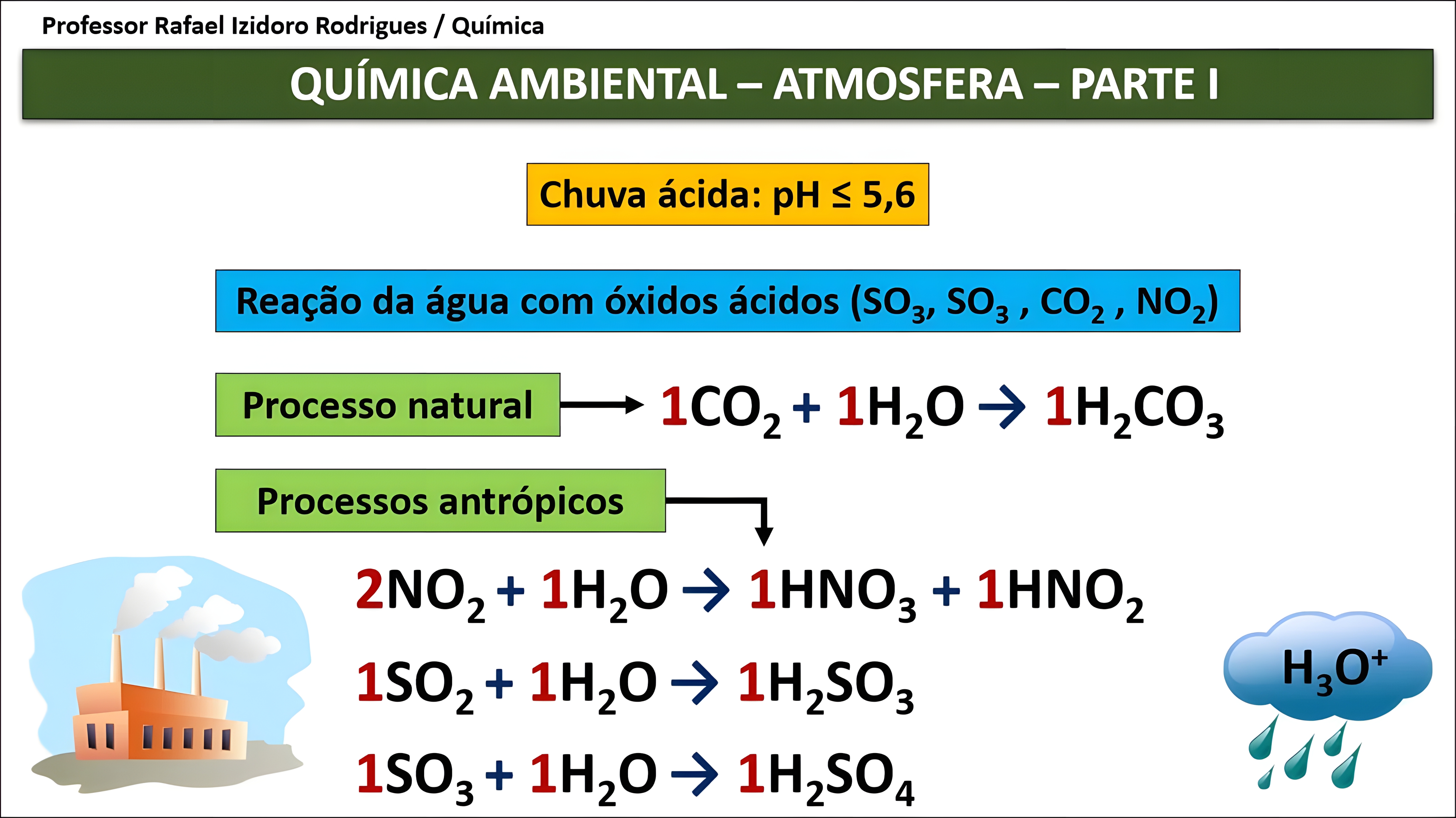 MAPA MENTAL SOBRE QUIMICA AMBIENTAL