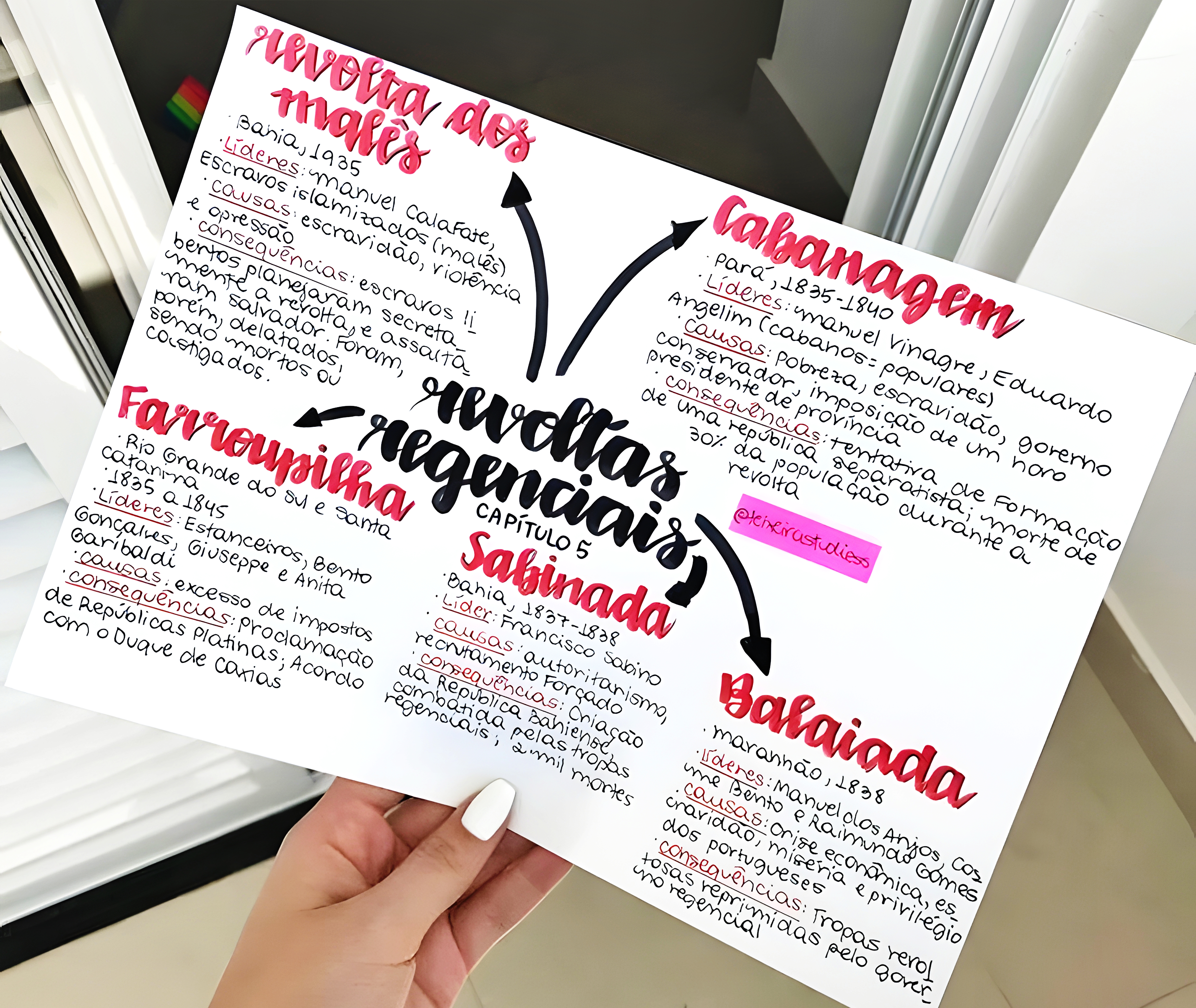 MAPA MENTAL SOBRE REVOLTAS REGENCIAIS