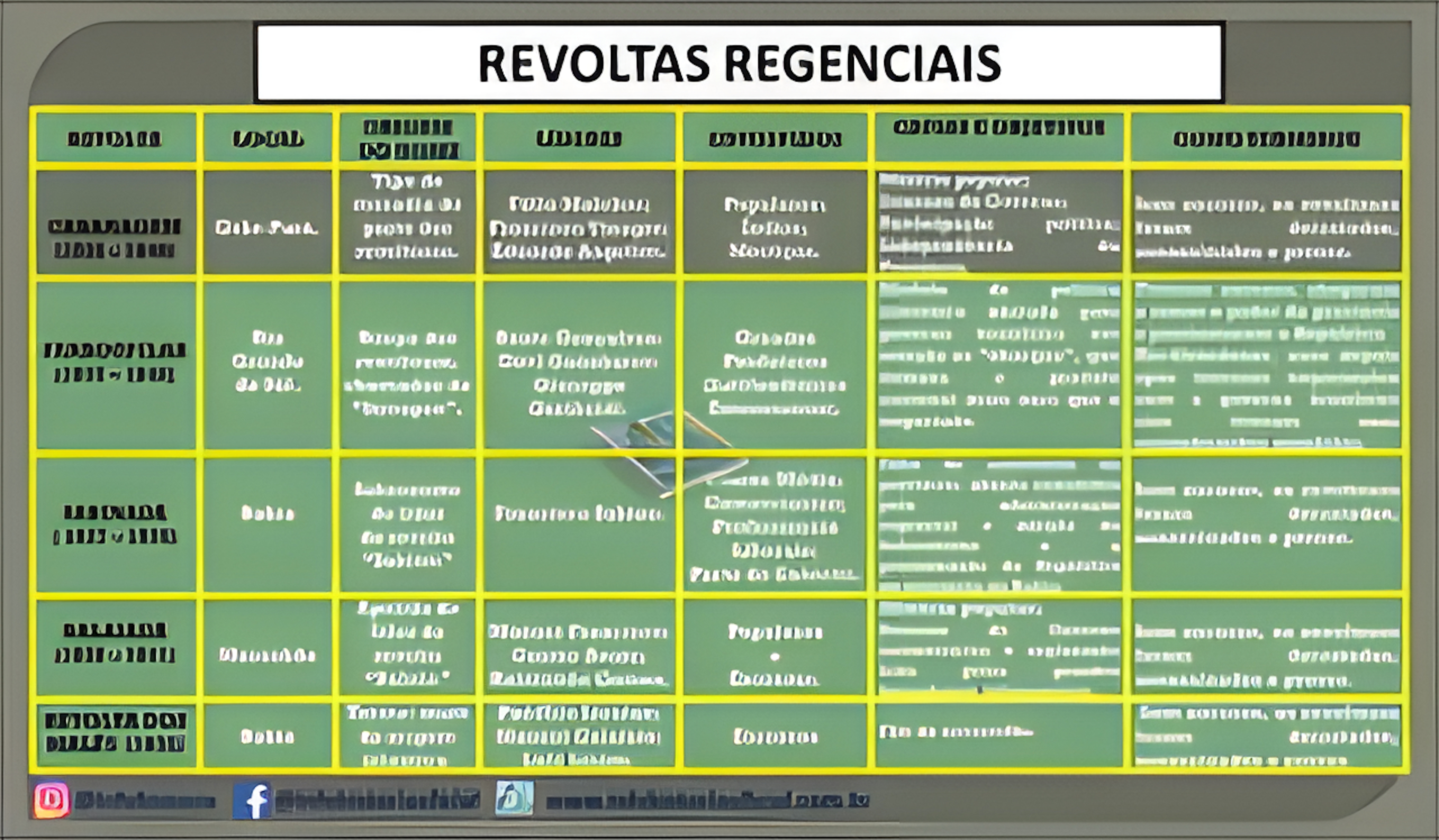 MAPA MENTAL SOBRE REVOLTAS REGENCIAIS