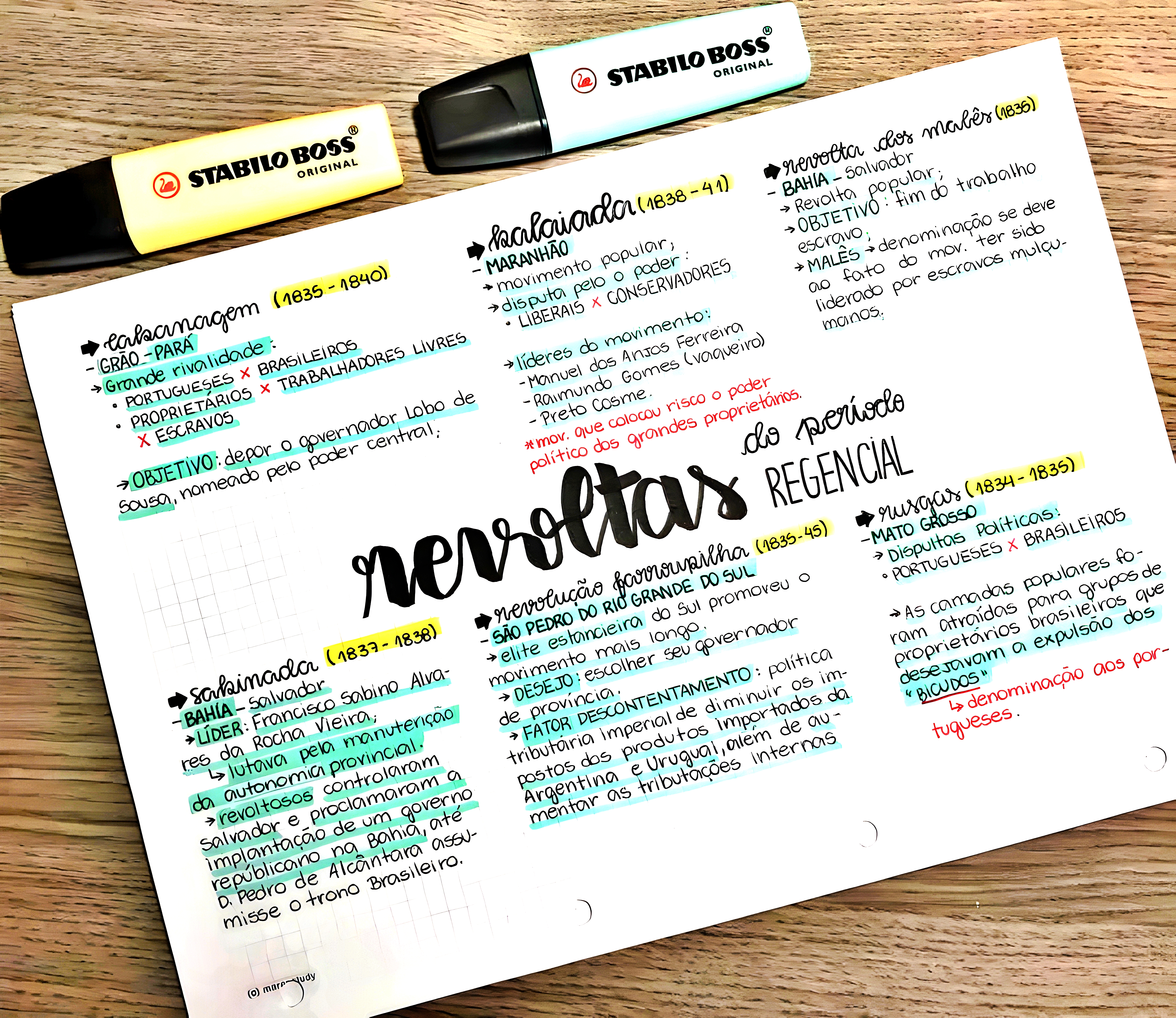 MAPA MENTAL SOBRE REVOLTAS REGENCIAIS