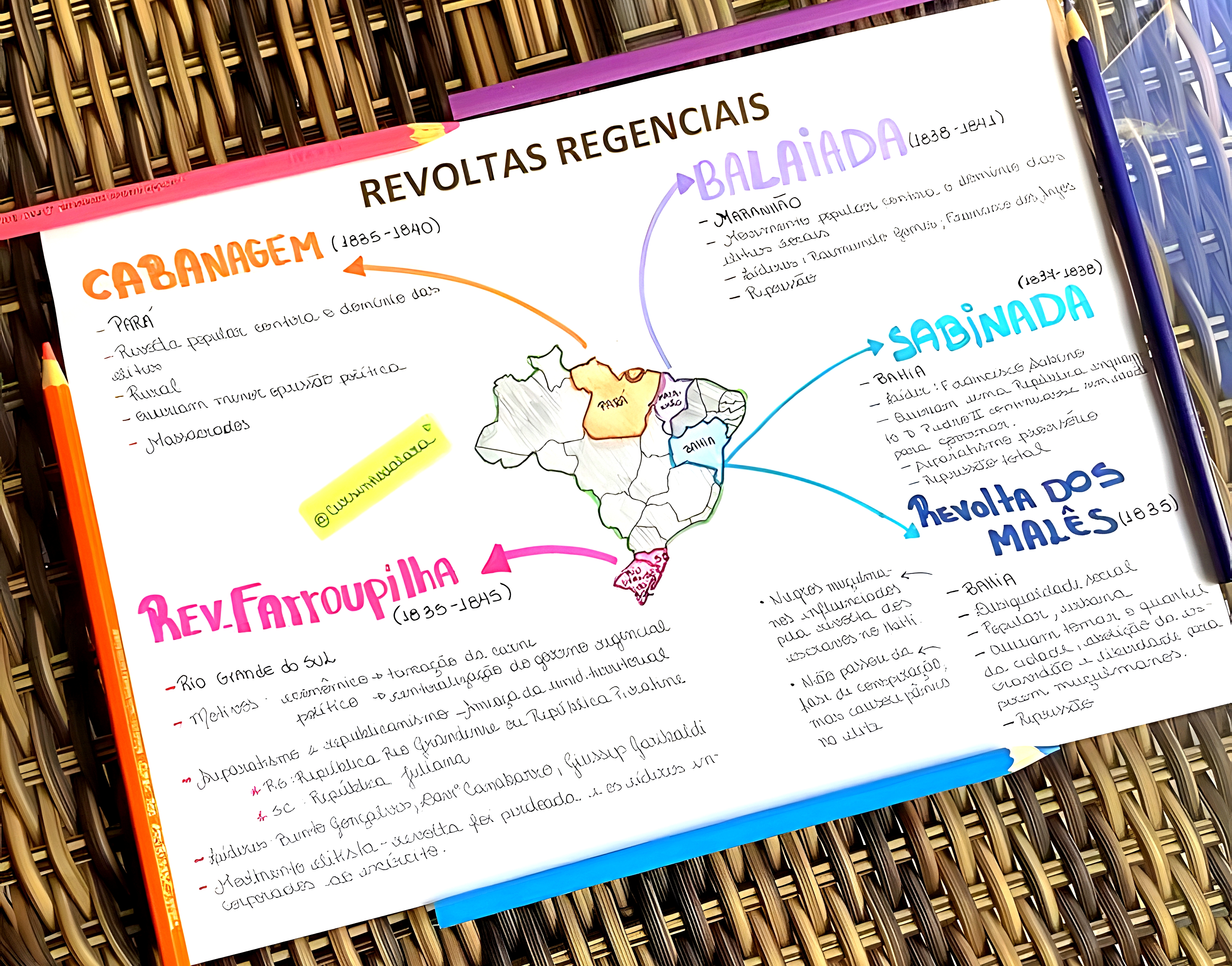 MAPA MENTAL SOBRE REVOLTAS REGENCIAIS