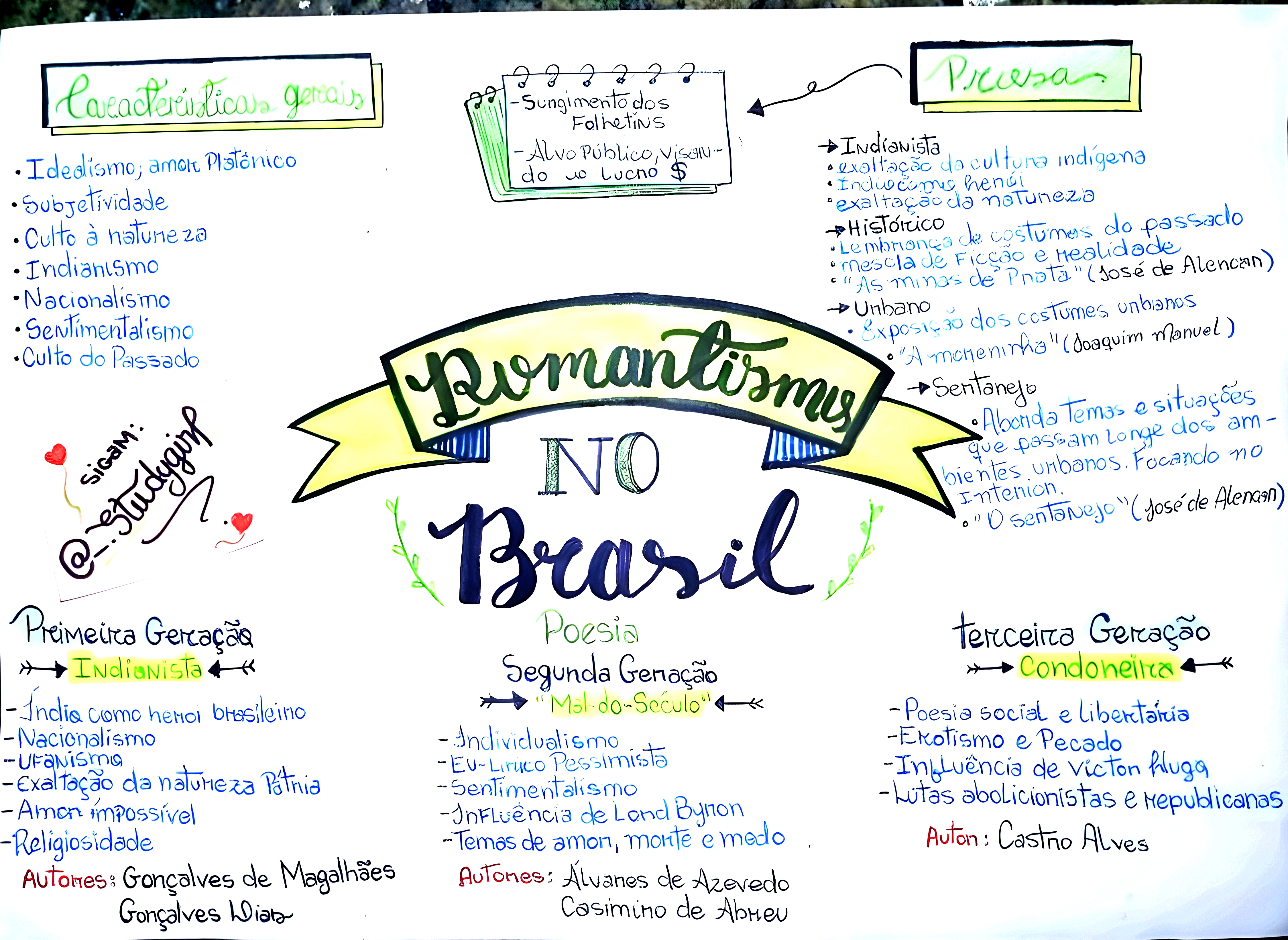 MAPA MENTAL SOBRE ROMANTISMO NO BRASIL