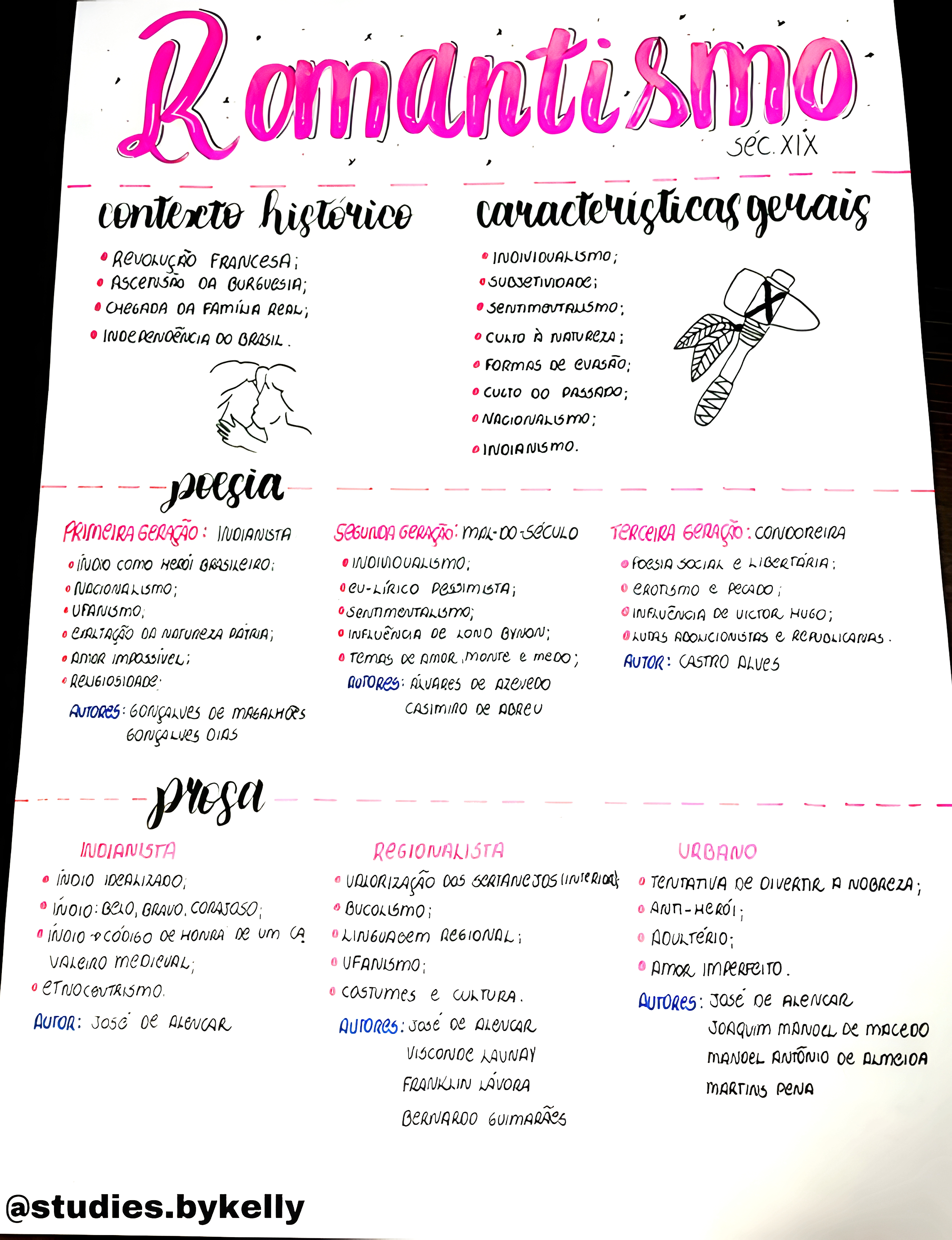 MAPA MENTAL SOBRE ROMANTISMO NO BRASIL