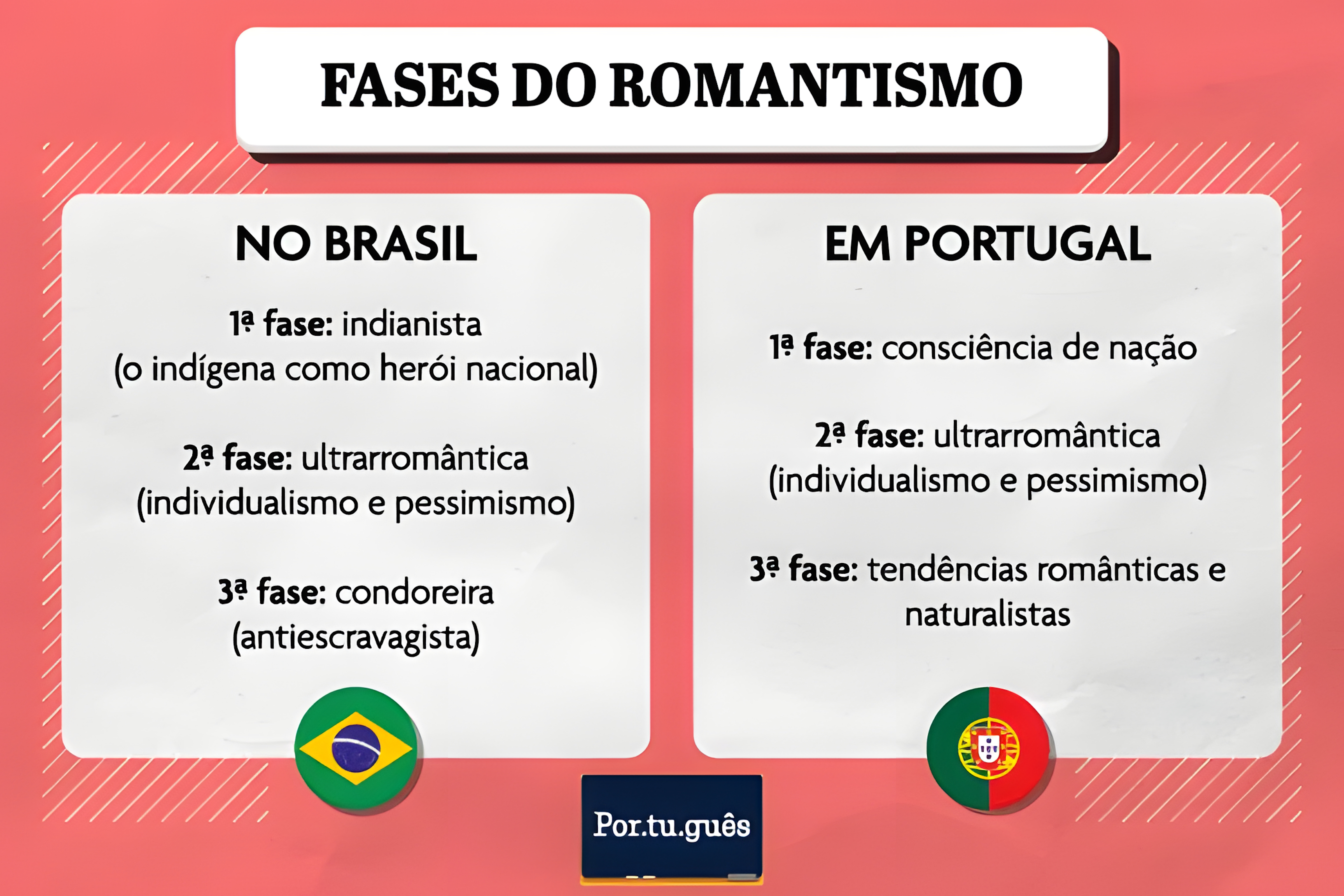 MAPA MENTAL SOBRE ROMANTISMO NO BRASIL