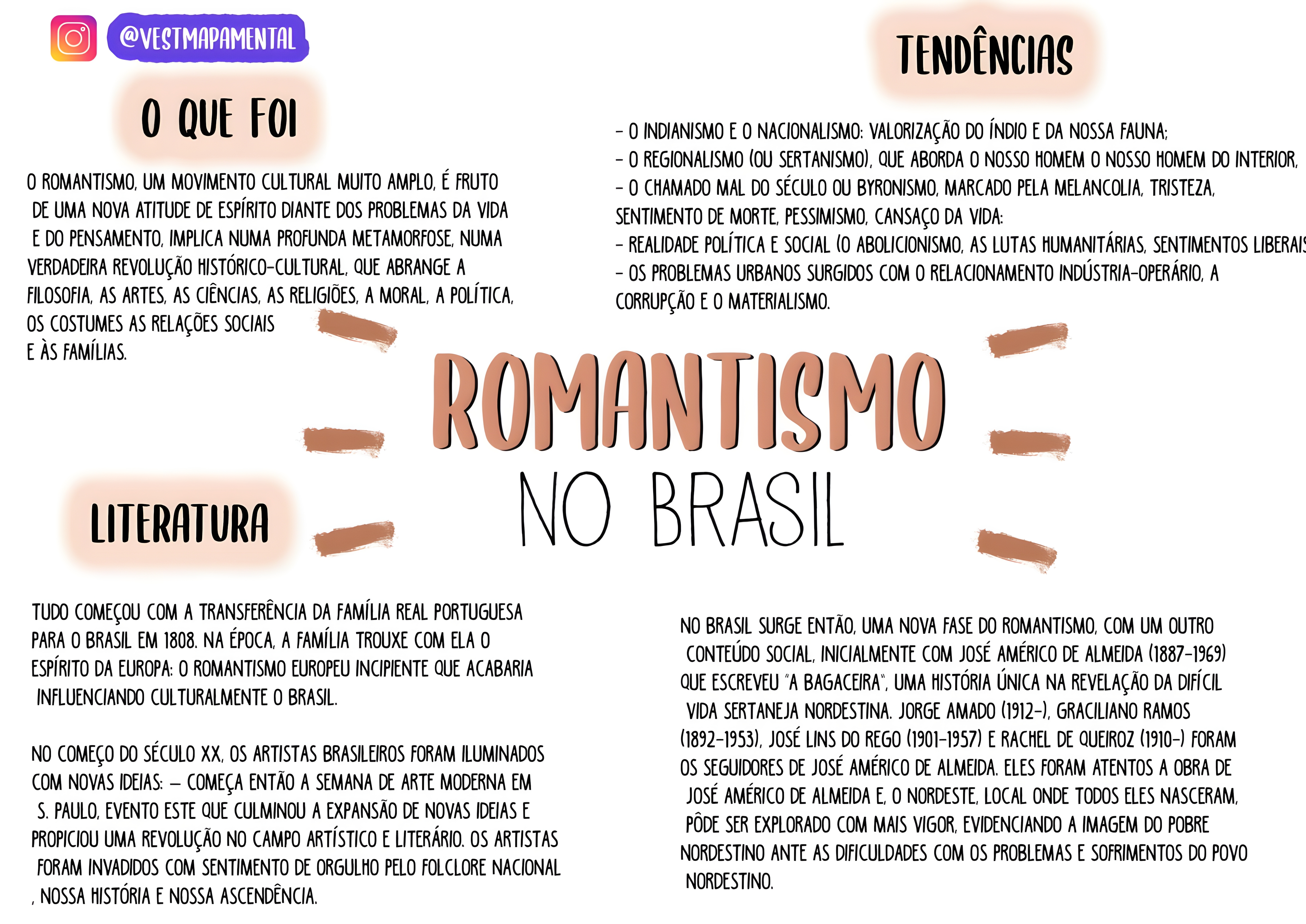 MAPA MENTAL SOBRE ROMANTISMO NO BRASIL