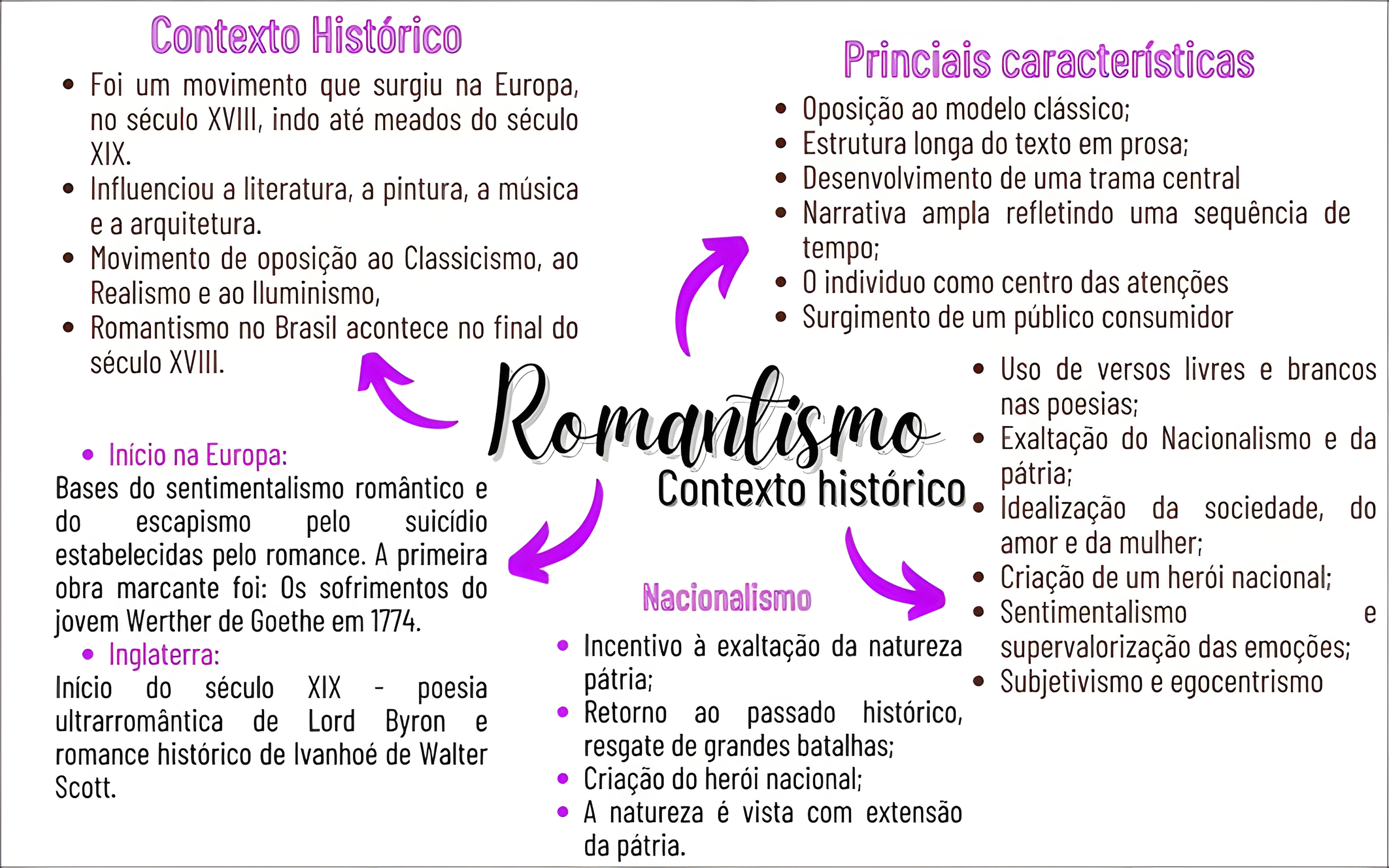 MAPA MENTAL SOBRE ROMANTISMO NO BRASIL