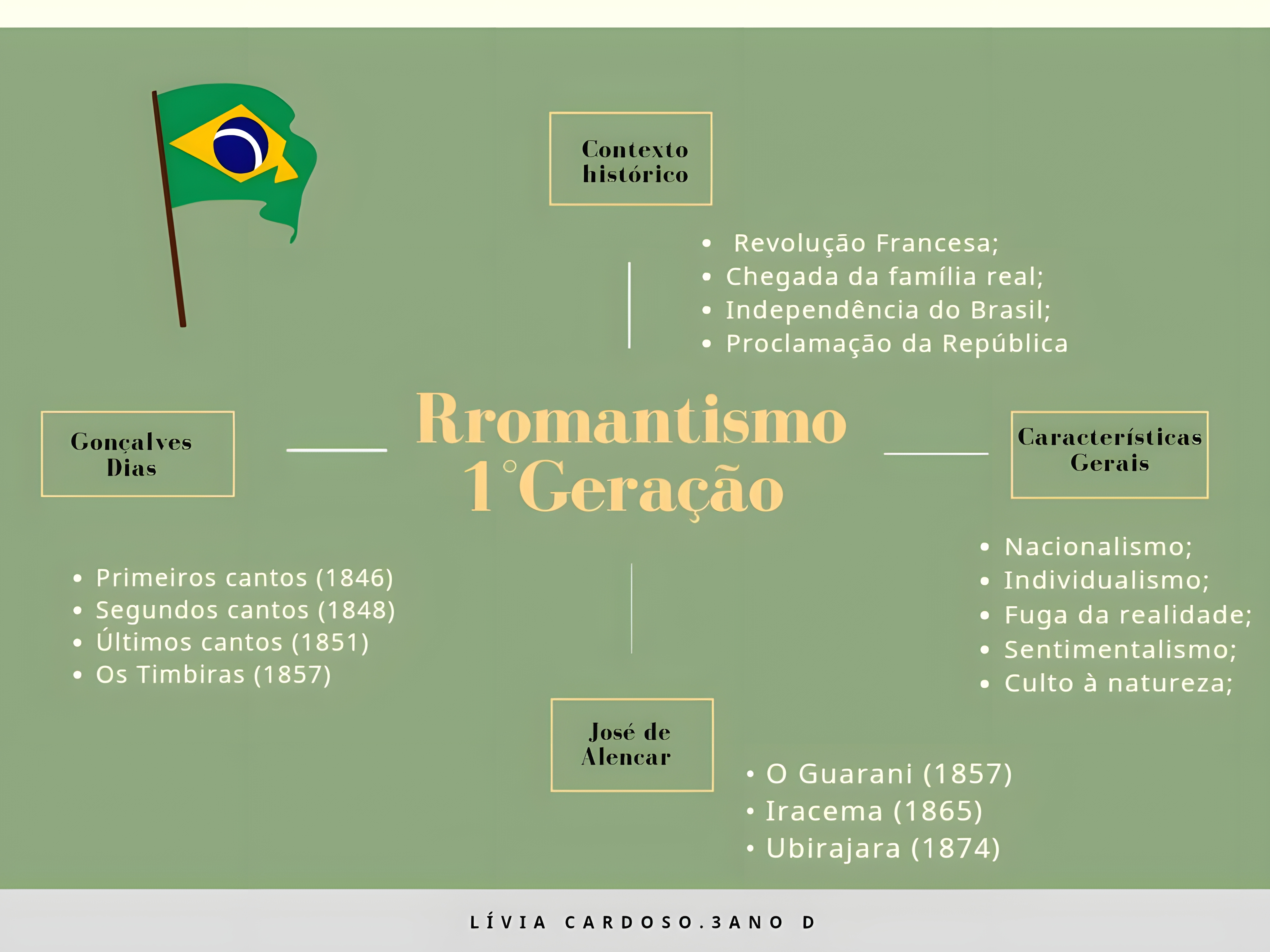 MAPA MENTAL SOBRE ROMANTISMO NO BRASIL