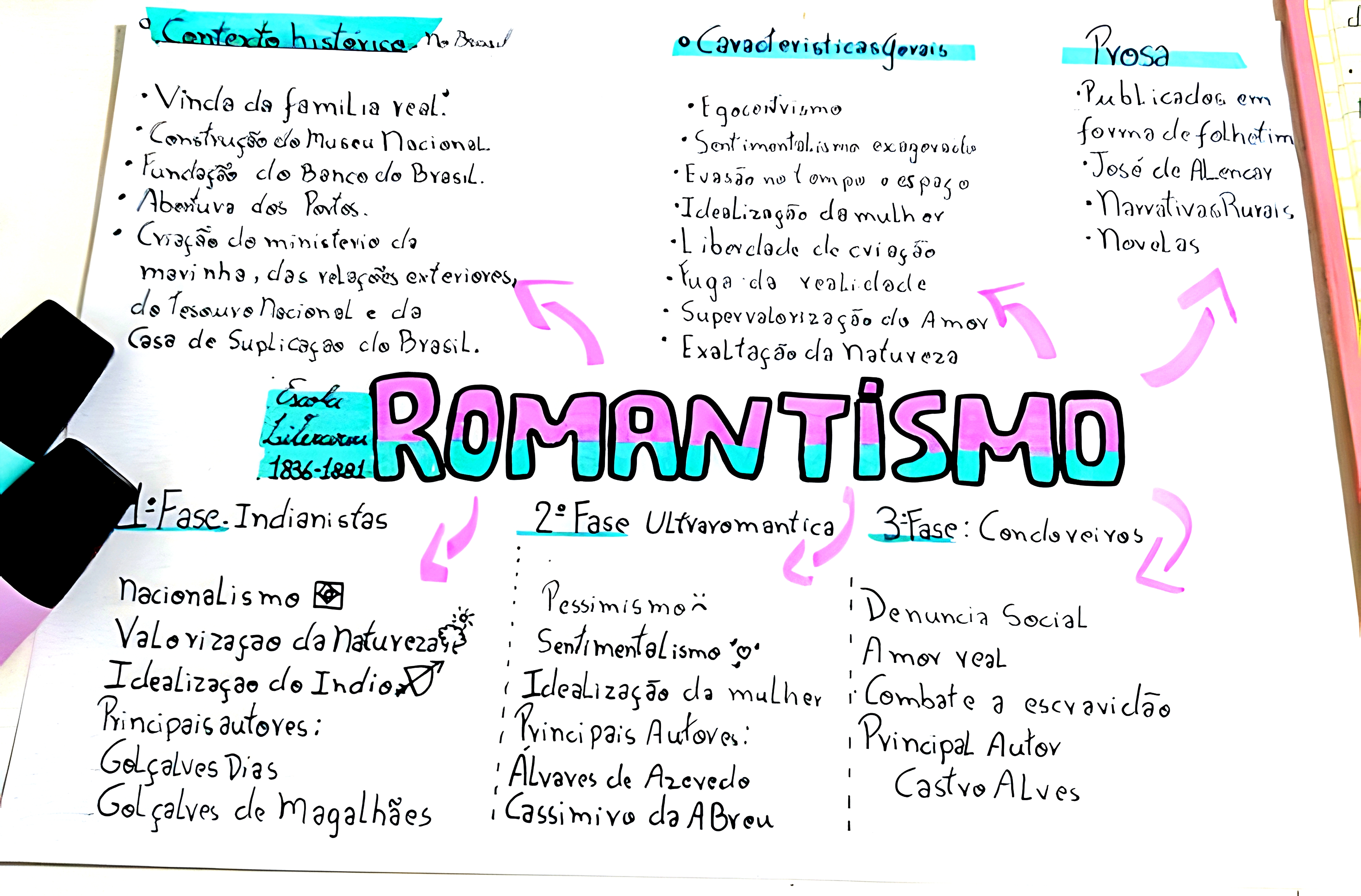 MAPA MENTAL SOBRE ROMANTISMO NO BRASIL