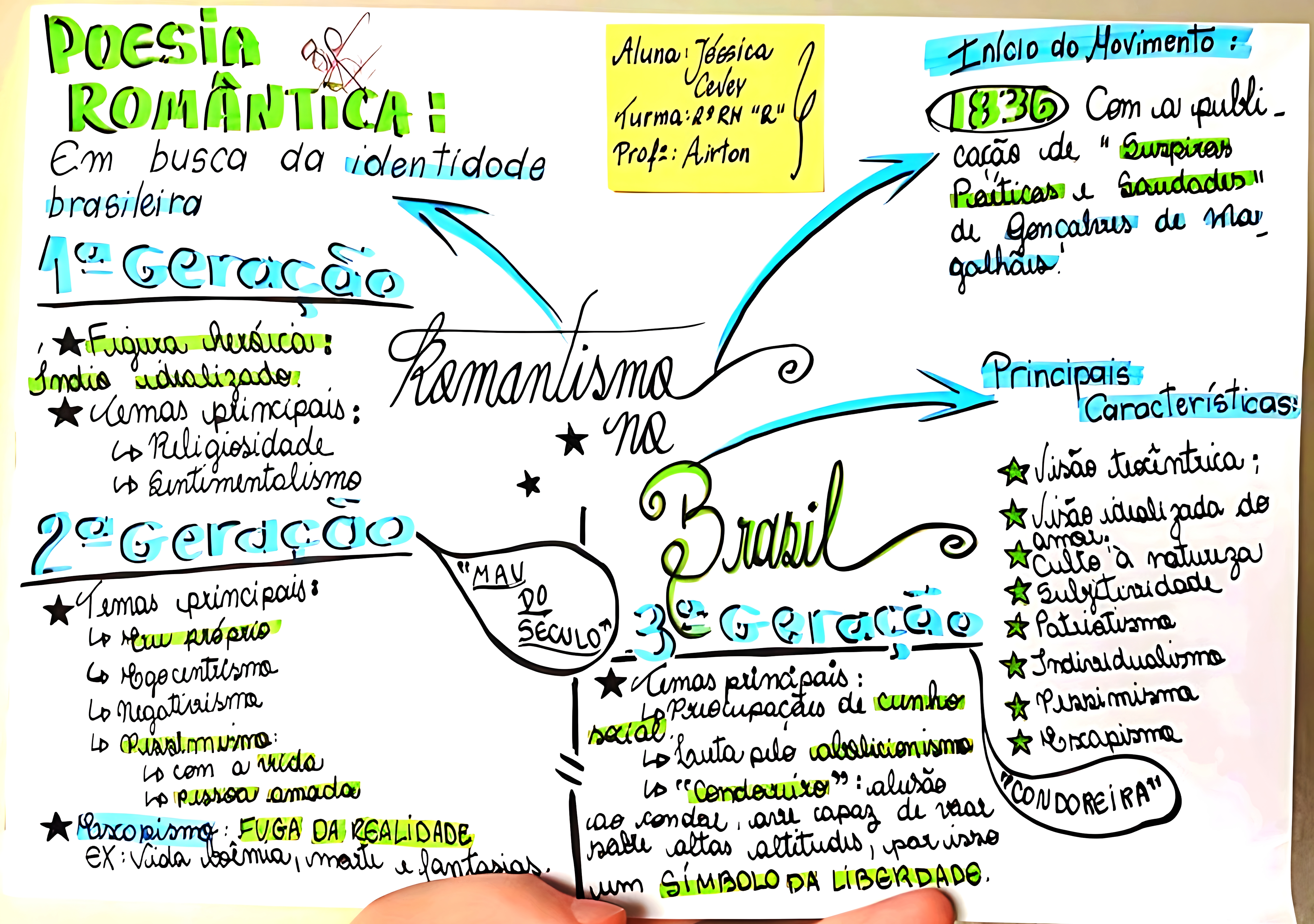 MAPA MENTAL SOBRE ROMANTISMO NO BRASIL
