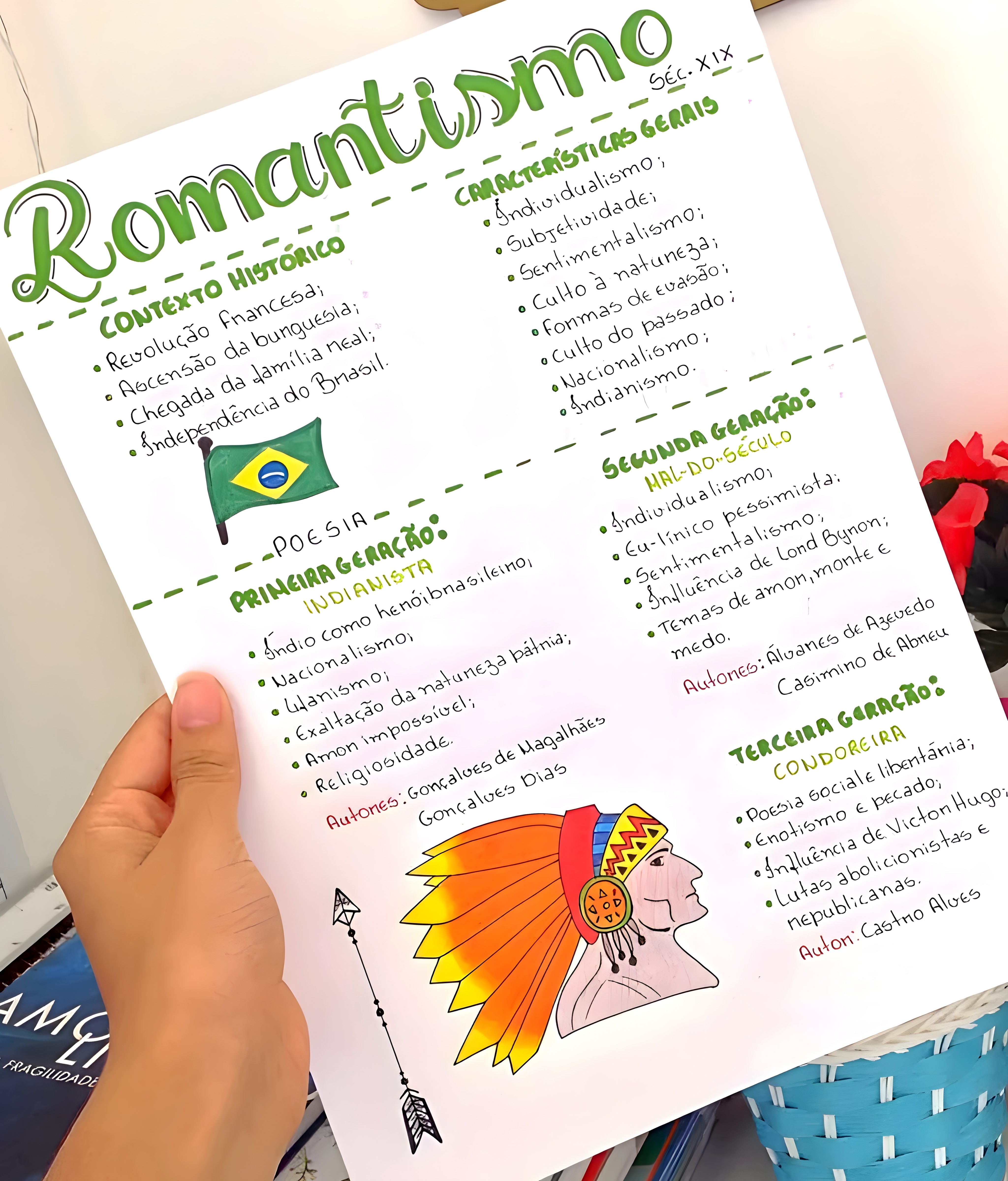 MAPA MENTAL SOBRE ROMANTISMO NO BRASIL