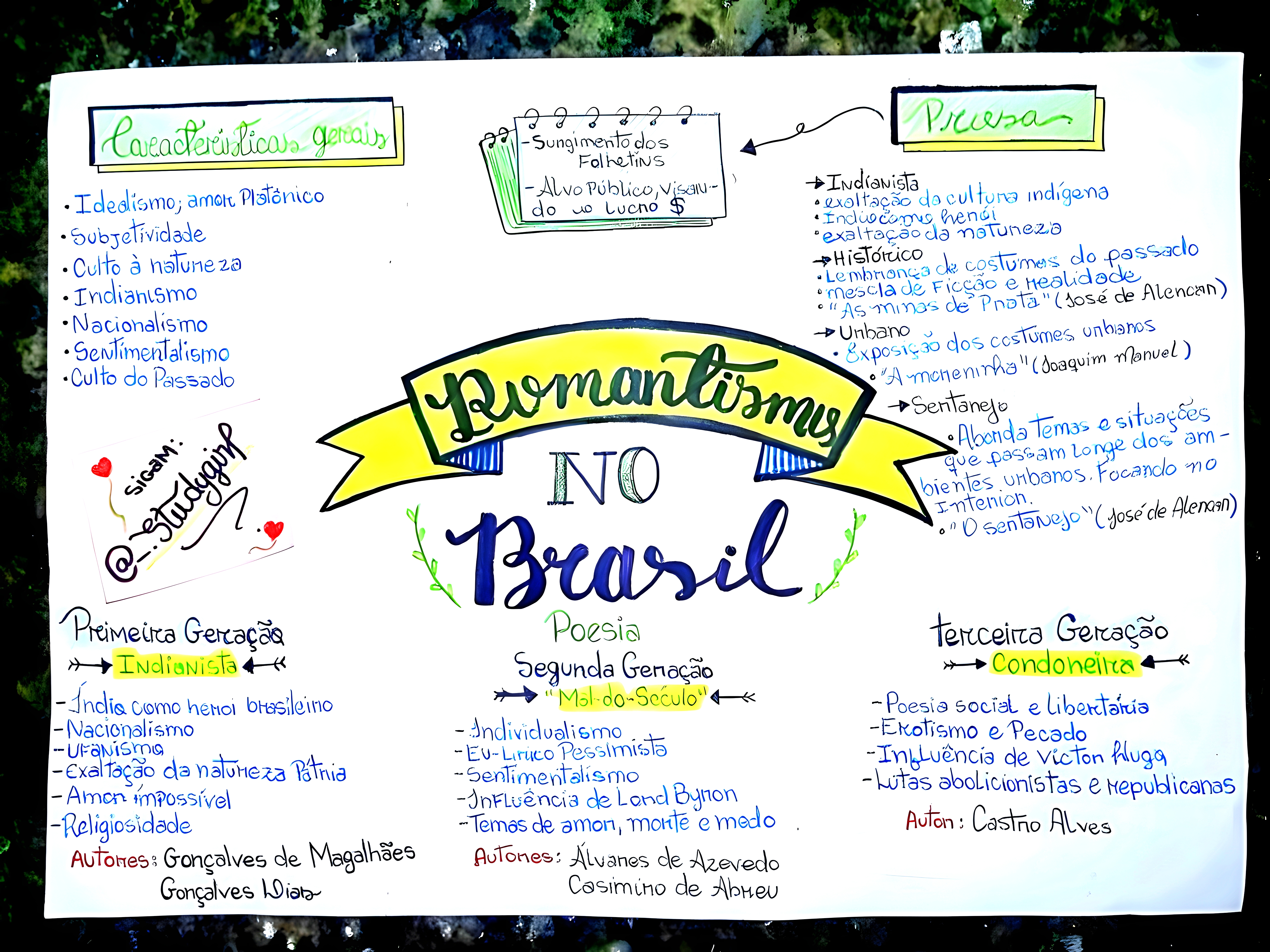 MAPA MENTAL SOBRE ROMANTISMO NO BRASIL