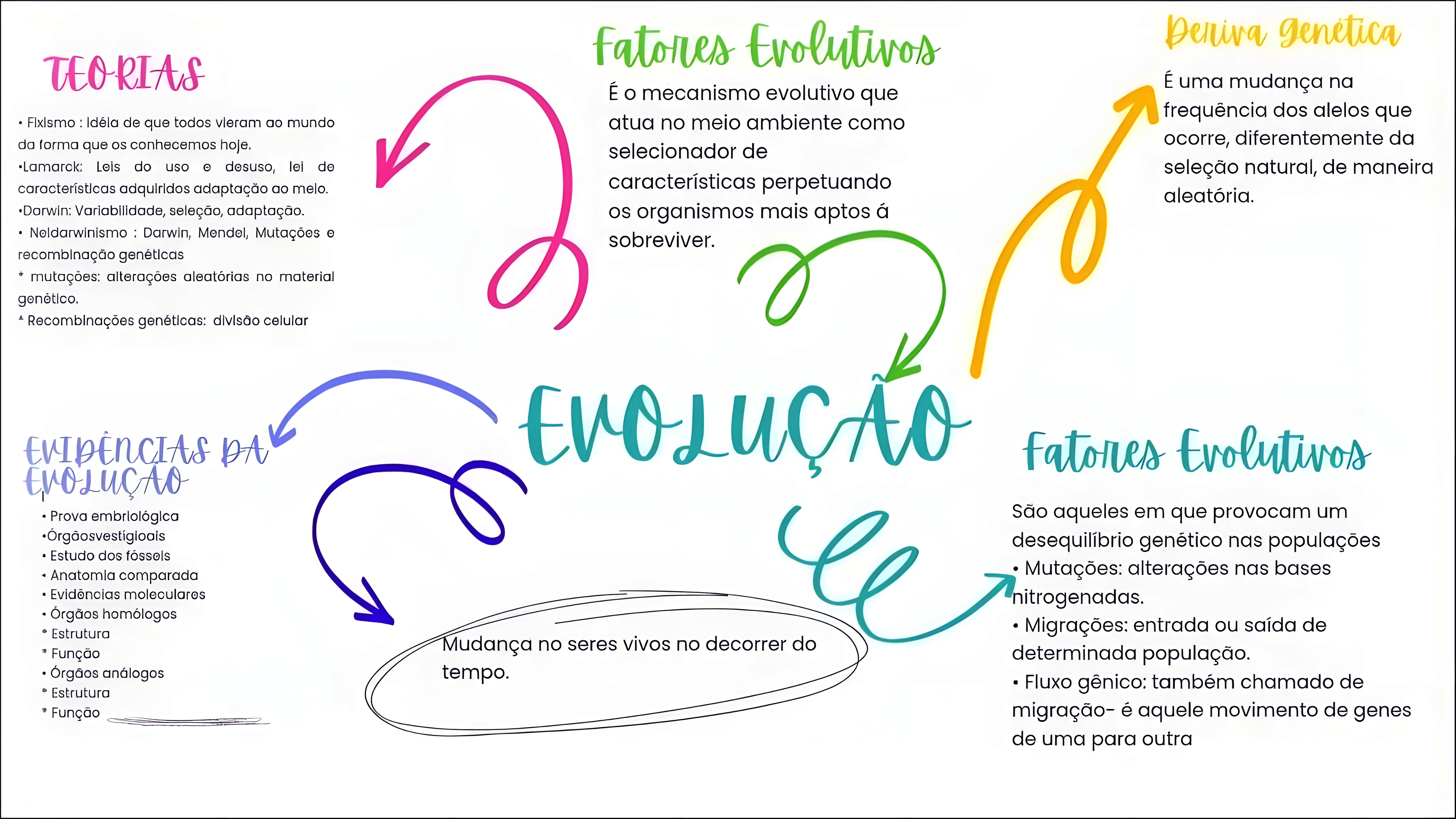 MAPA MENTAL SOBRE TEORIAS EVOLUTIVAS