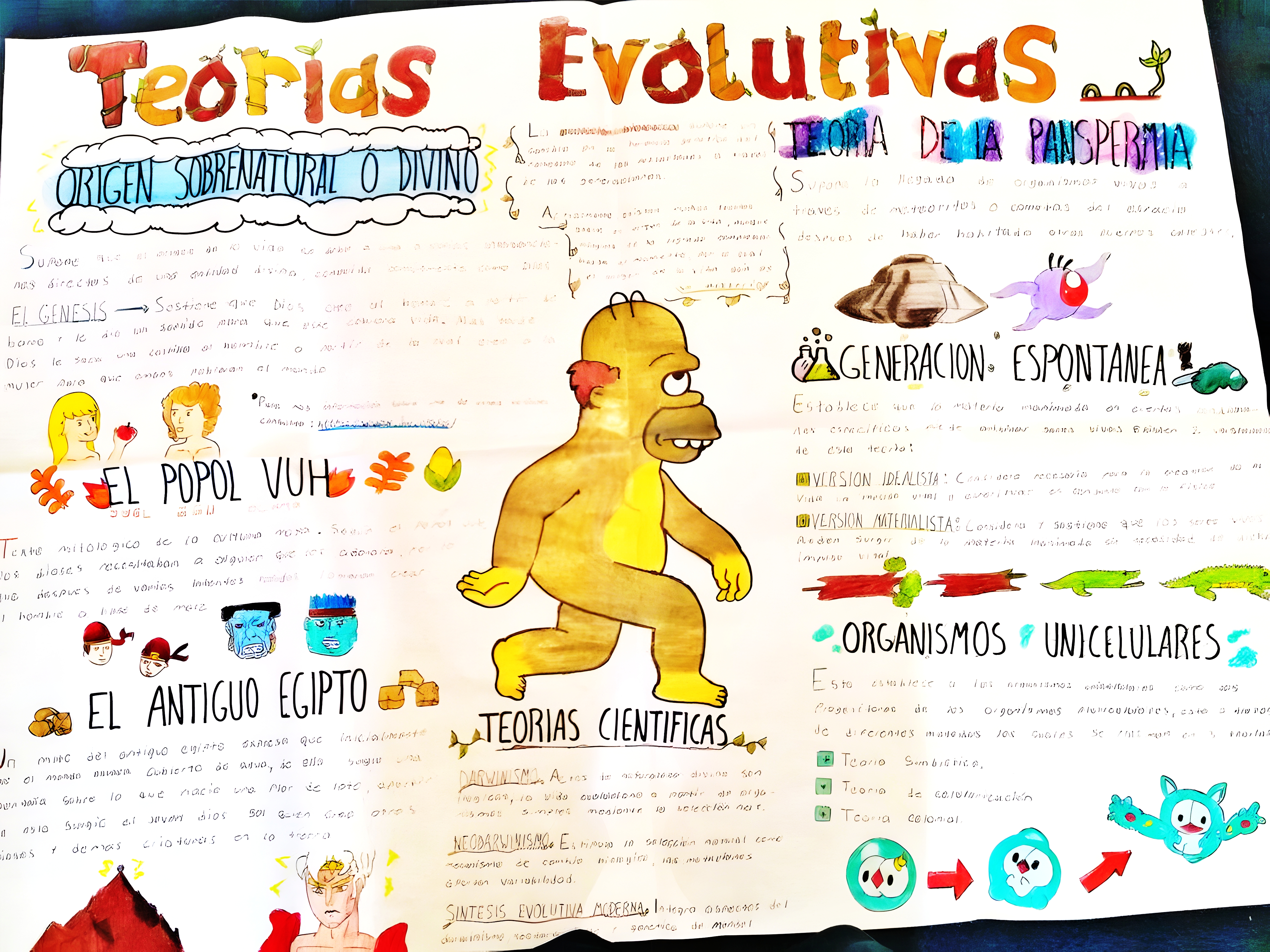 MAPA MENTAL SOBRE TEORIAS EVOLUTIVAS