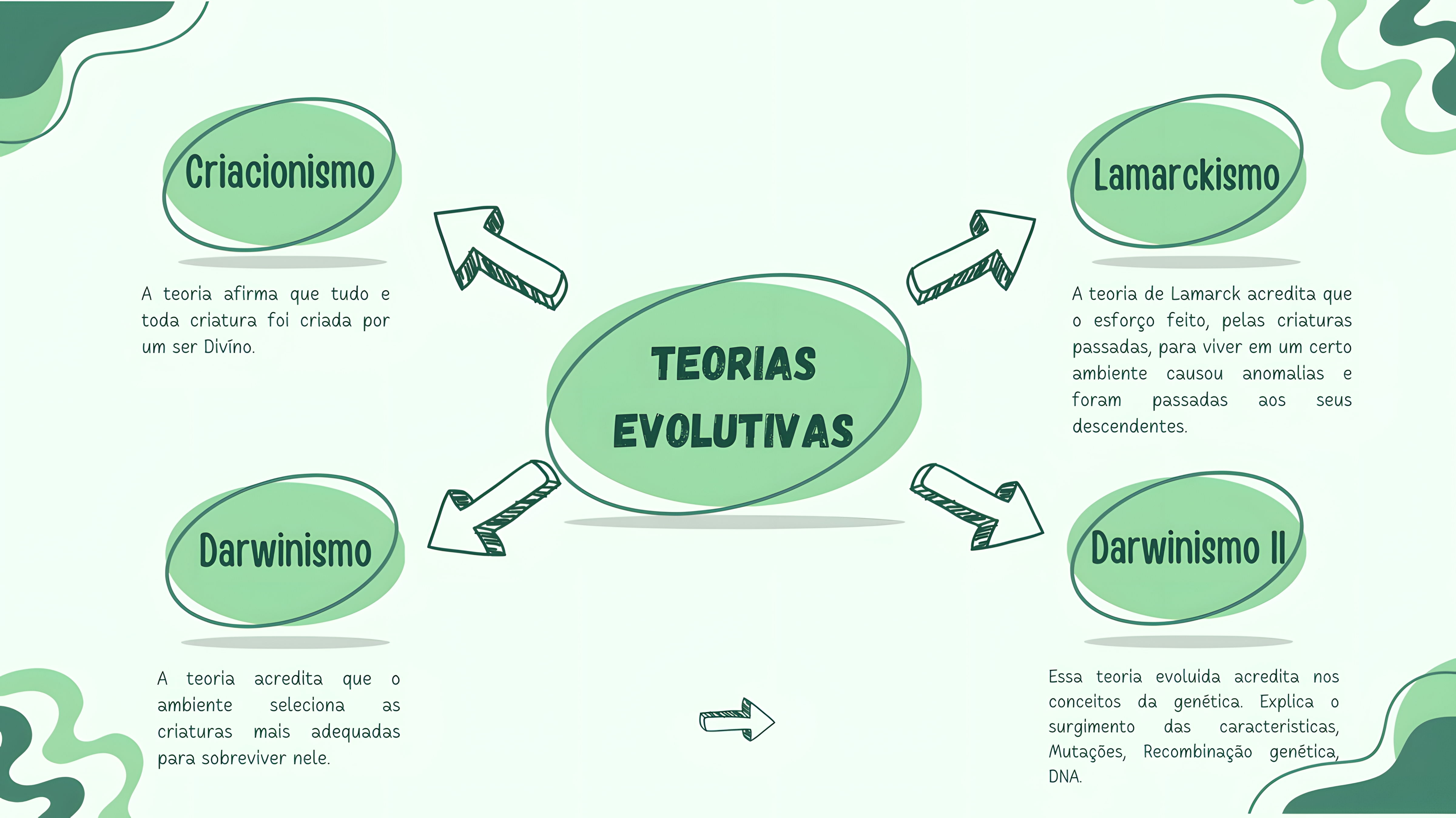 MAPA MENTAL SOBRE TEORIAS EVOLUTIVAS
