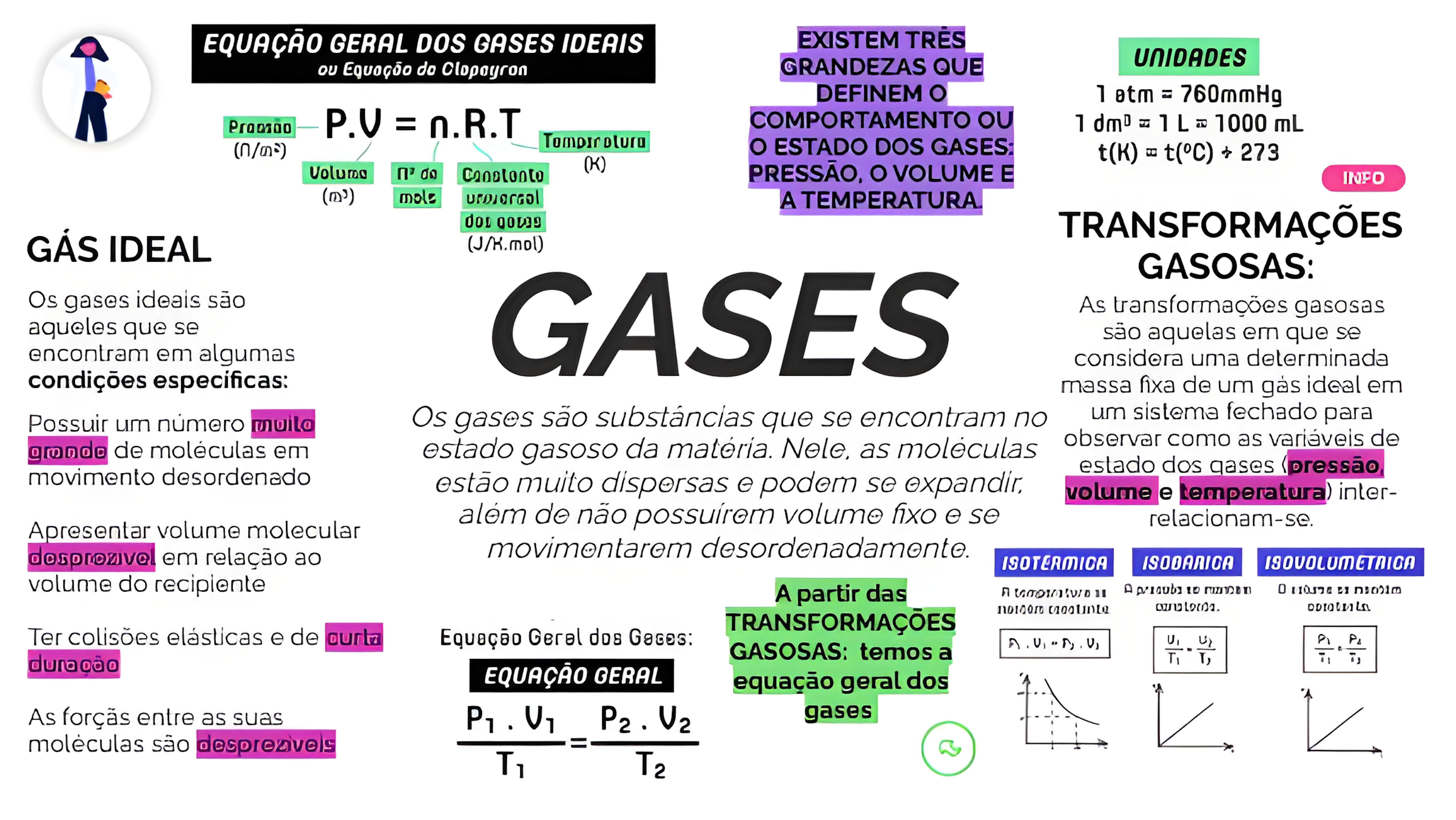MAPA MENTAL SOBRE TRANSFORMACOES GASOSAS