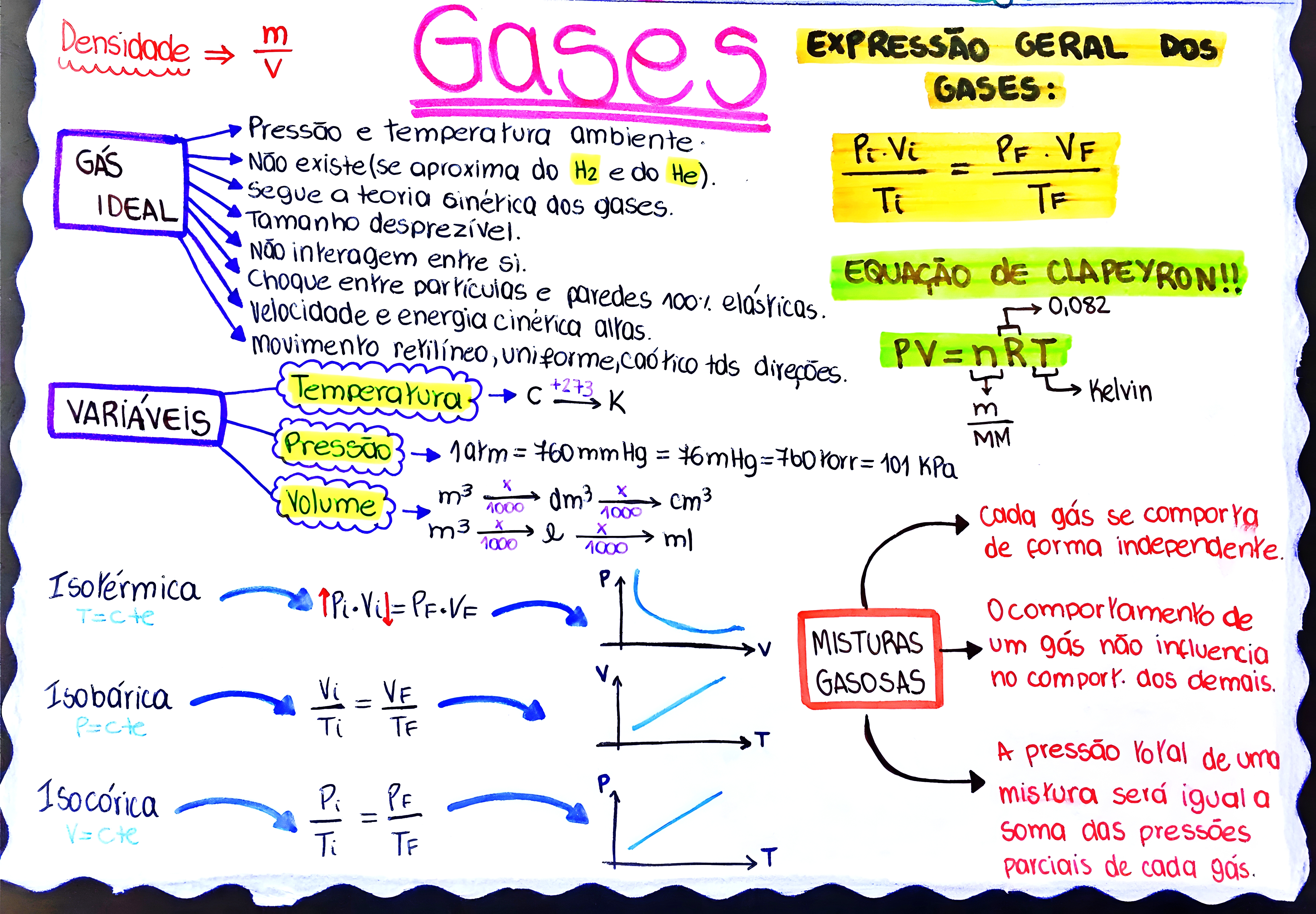 MAPA MENTAL SOBRE TRANSFORMACOES GASOSAS
